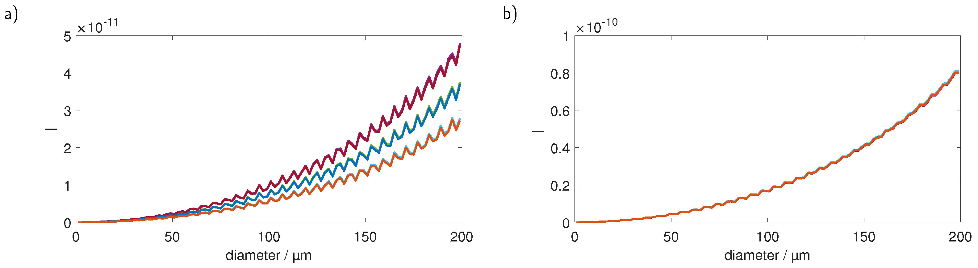 Sensors 23 00781 g005