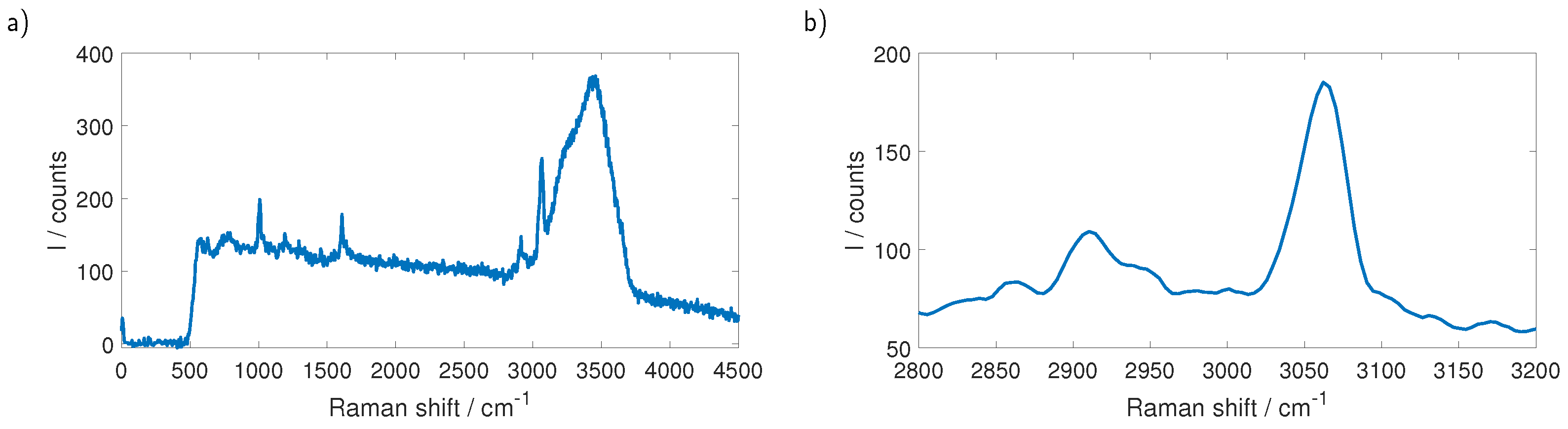 Sensors 23 00781 g006