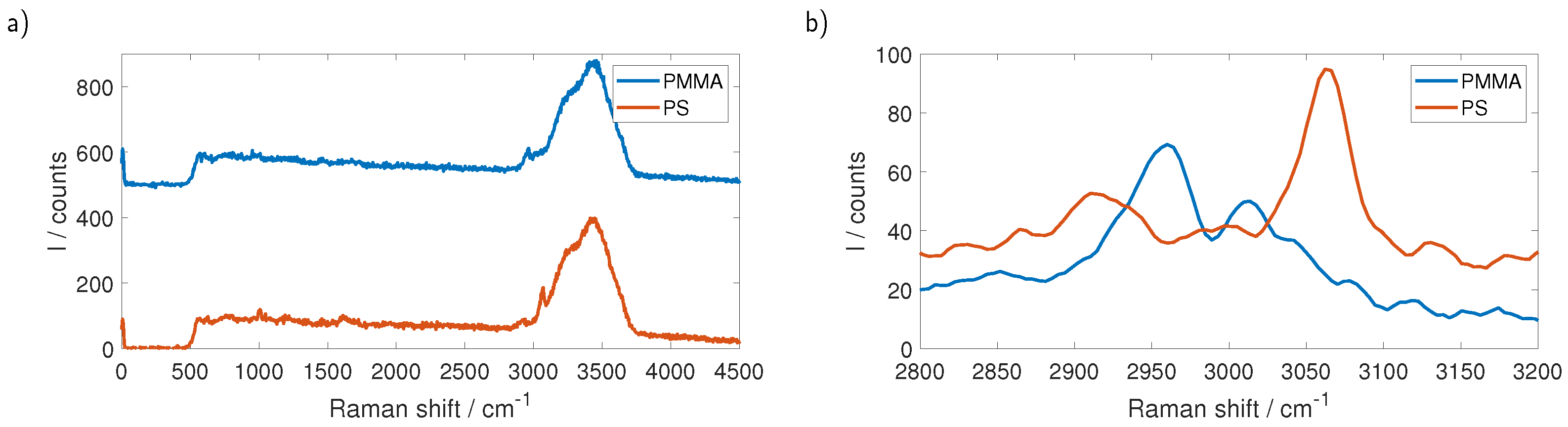 Sensors 23 00781 g007