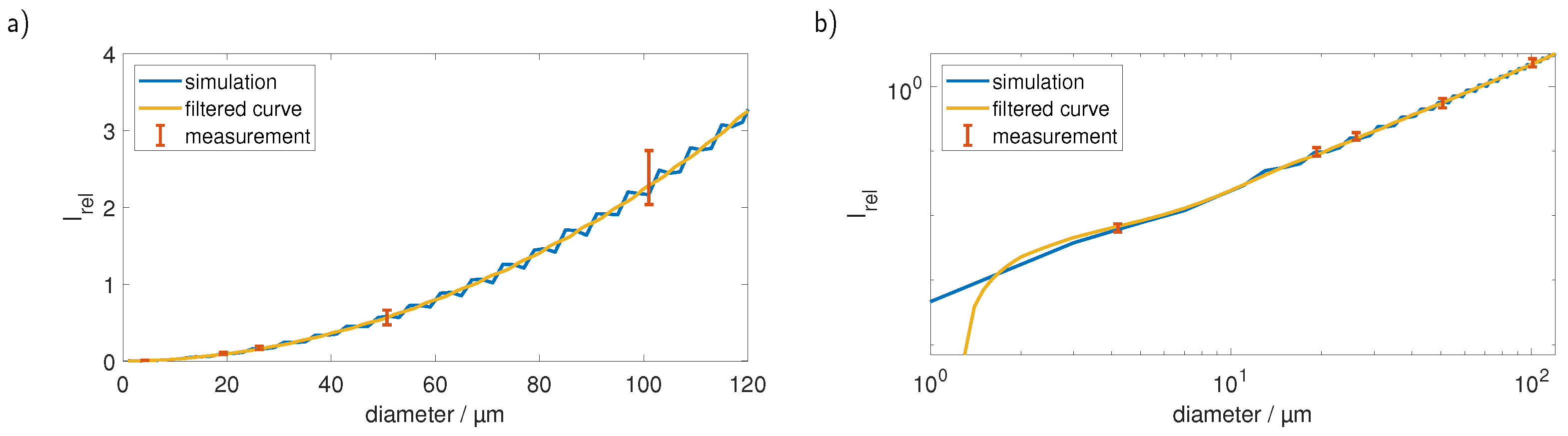 Sensors 23 00781 g008