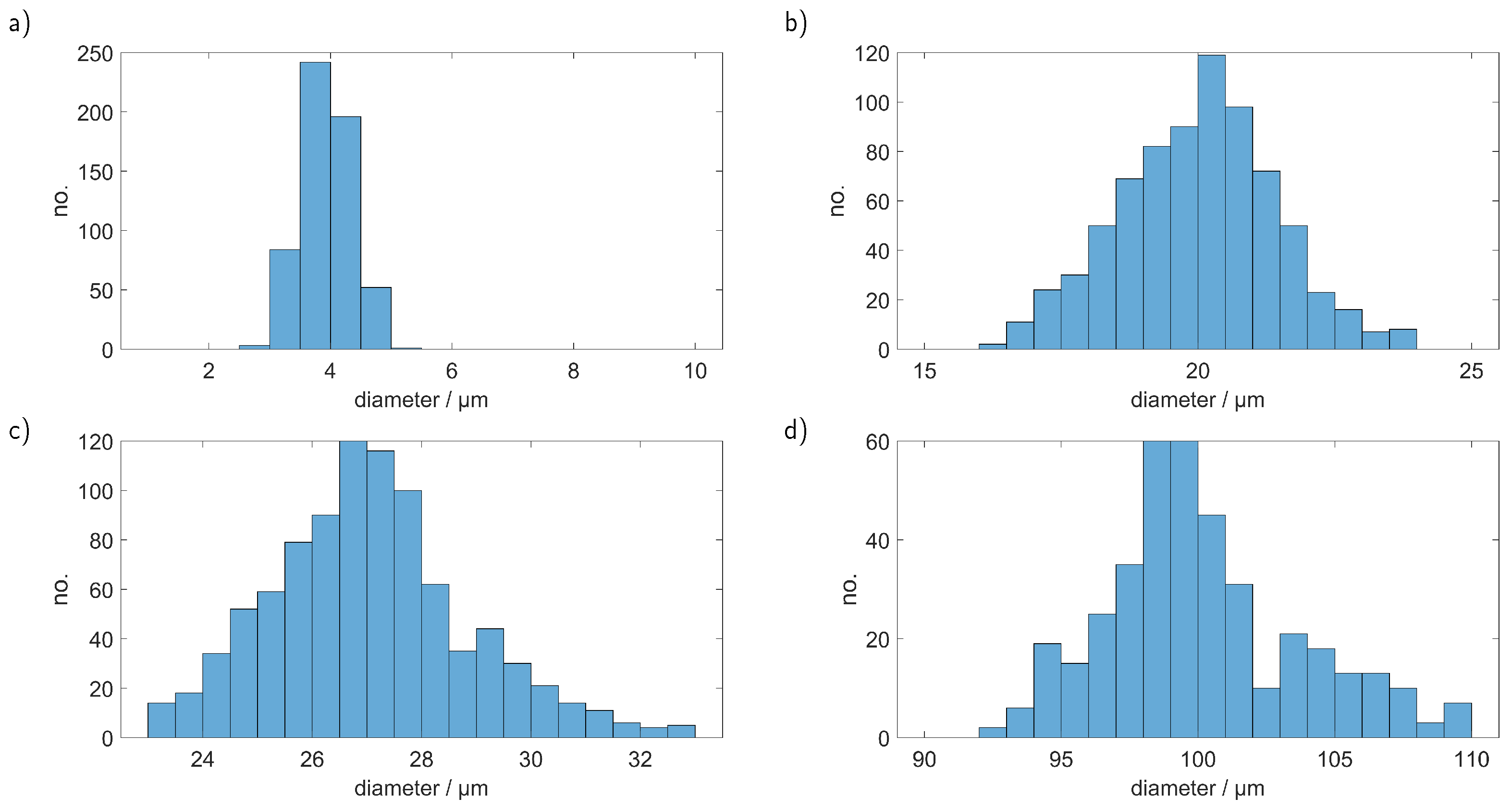 Sensors 23 00781 g009