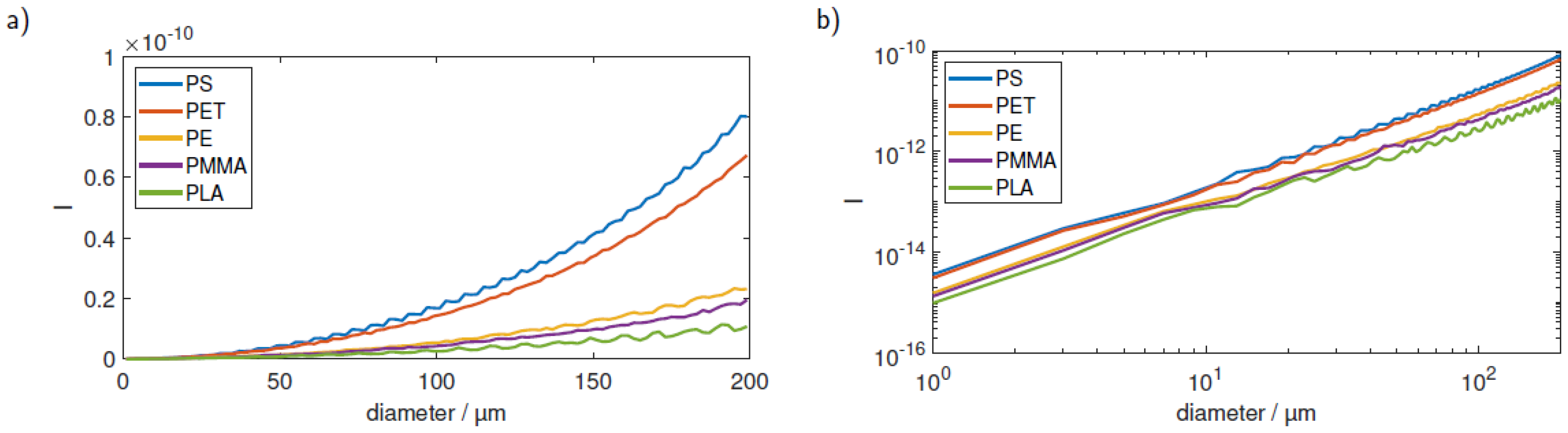 Sensors 23 00781 g010