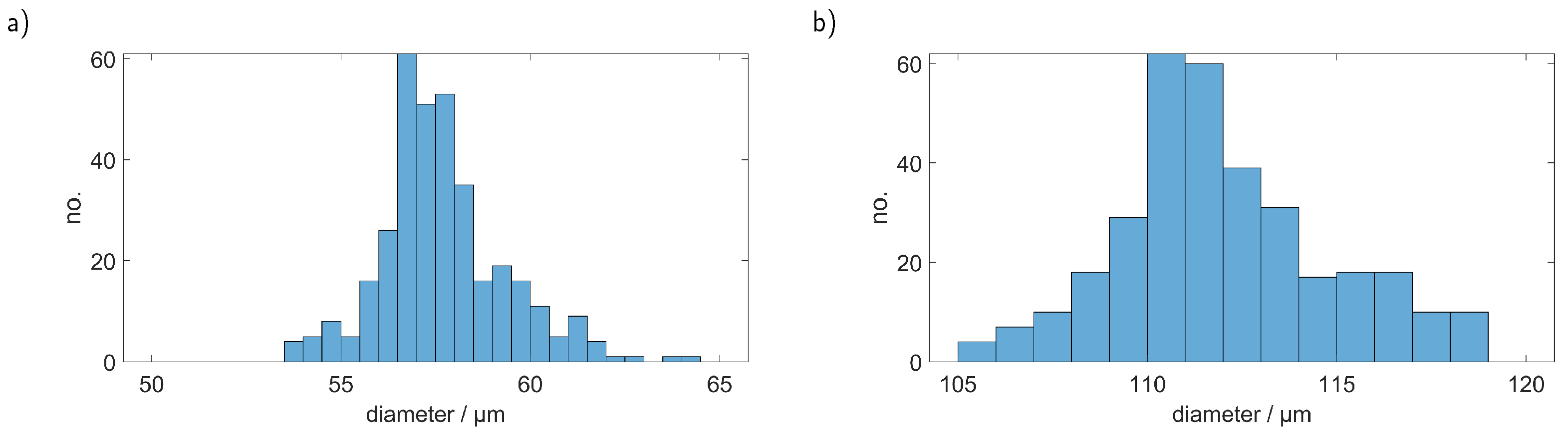 Sensors 23 00781 g011