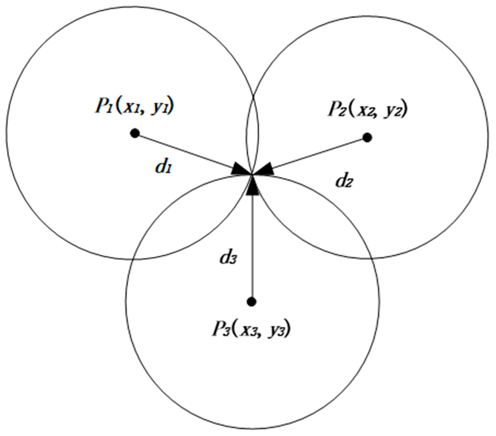 Sensors 23 00782 g002 Sensors 23 00782 g002