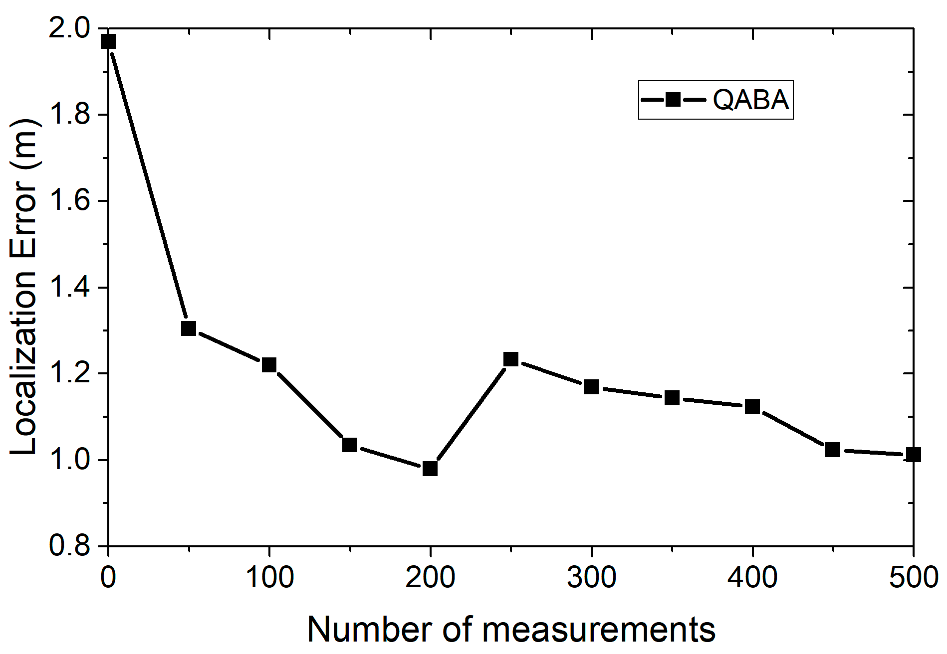 Sensors 23 00782 g003 Sensors 23 00782 g003
