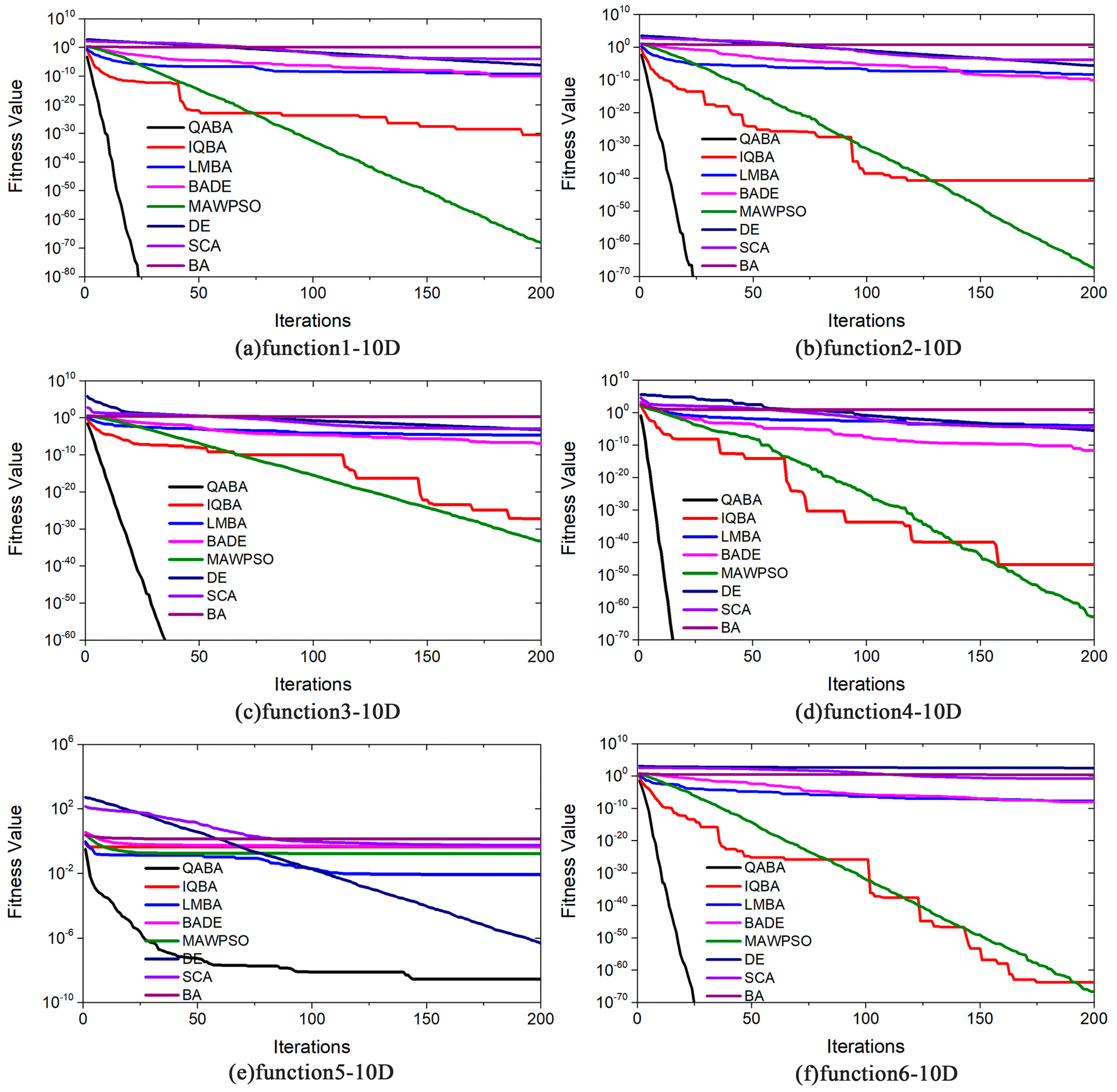 Sensors 23 00782 g006 Sensors 23 00782 g006