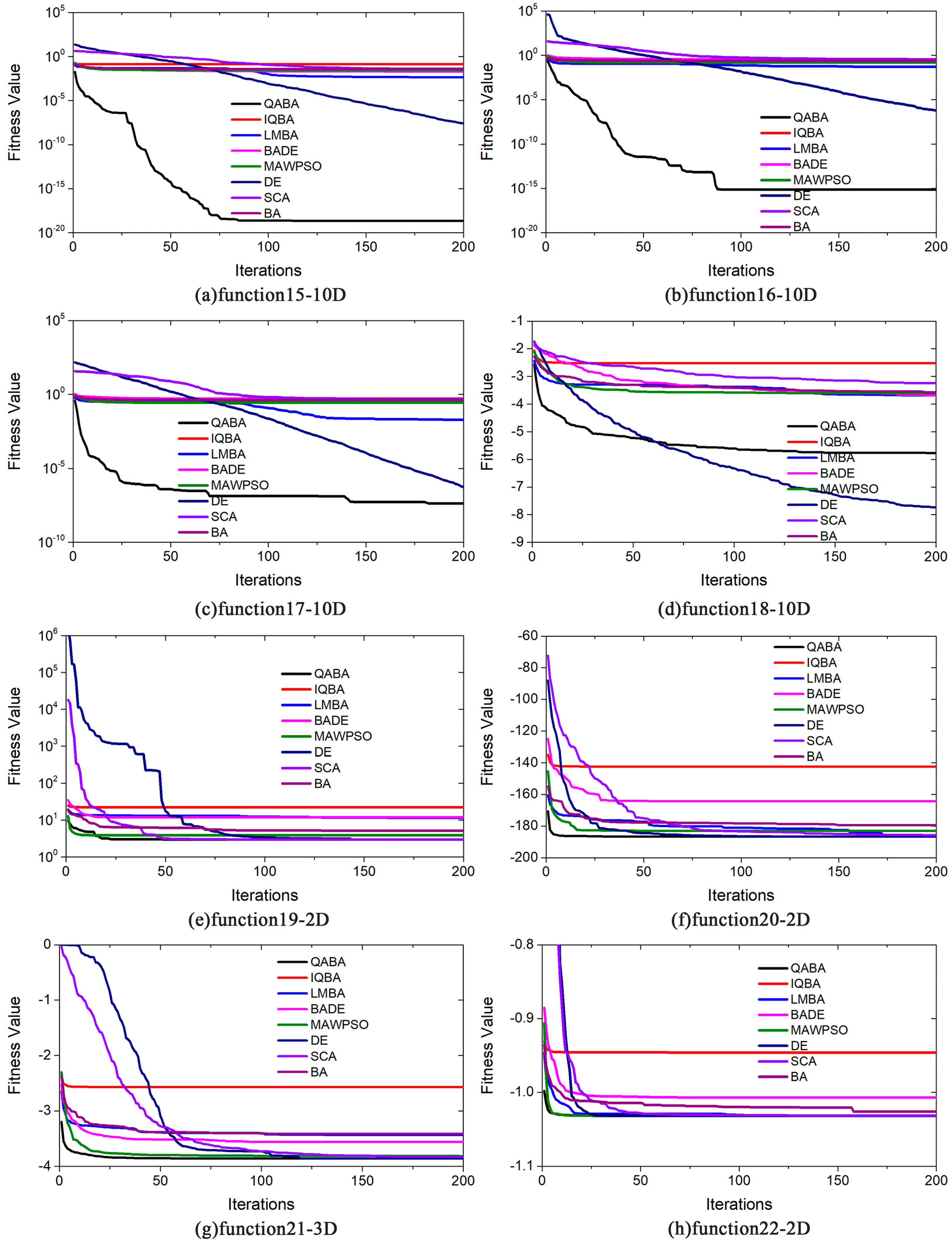 Sensors 23 00782 g008 Sensors 23 00782 g008