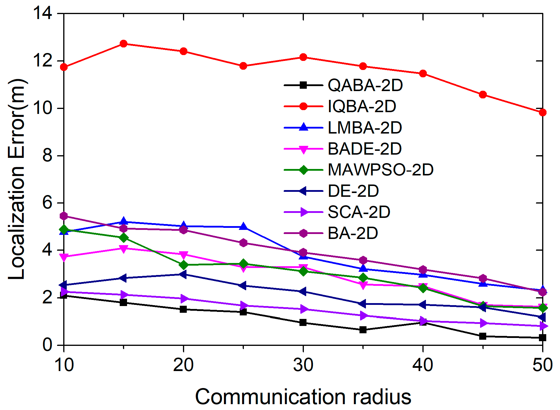 Sensors 23 00782 g010 Sensors 23 00782 g010