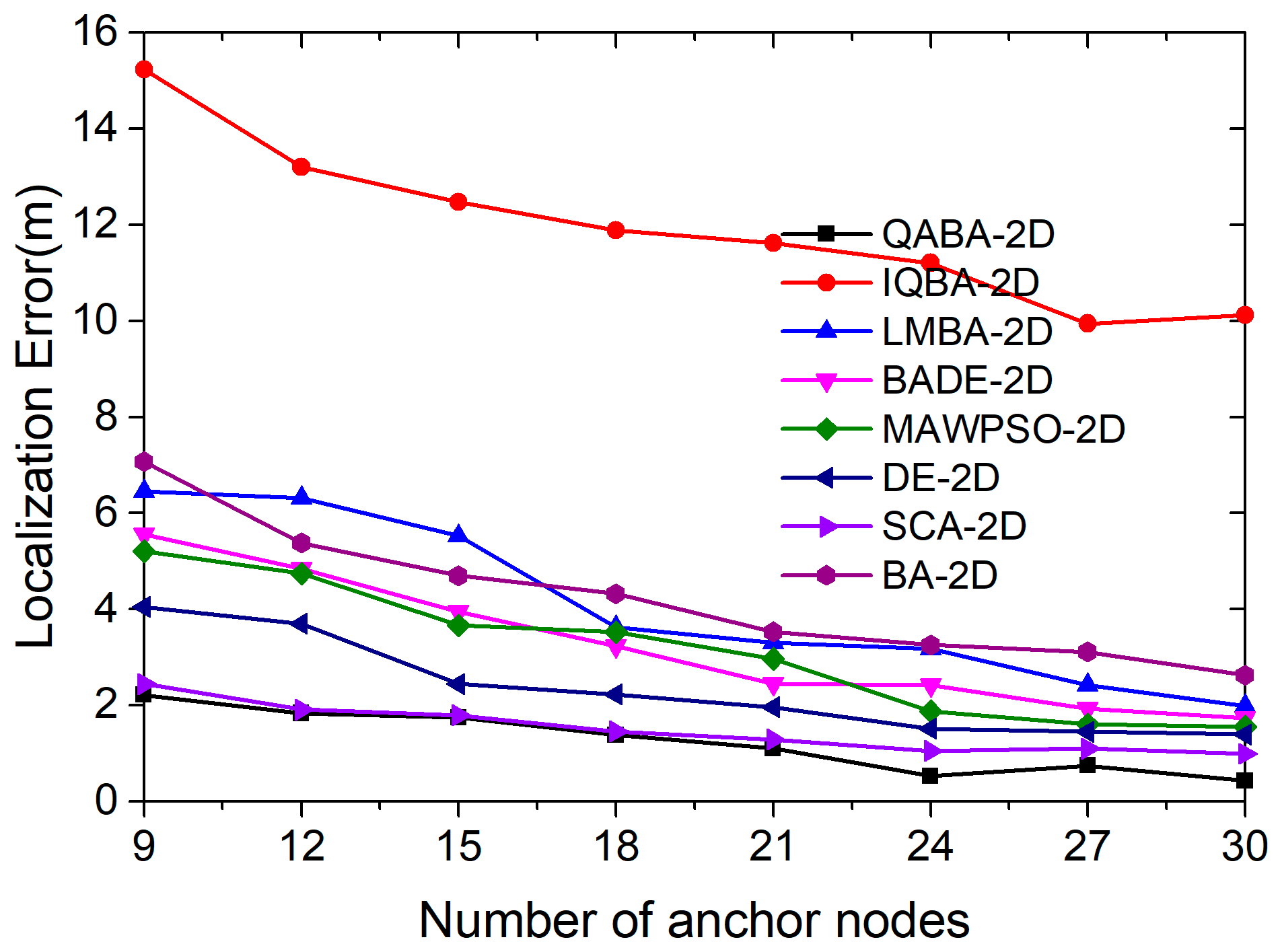 Sensors 23 00782 g011 Sensors 23 00782 g011