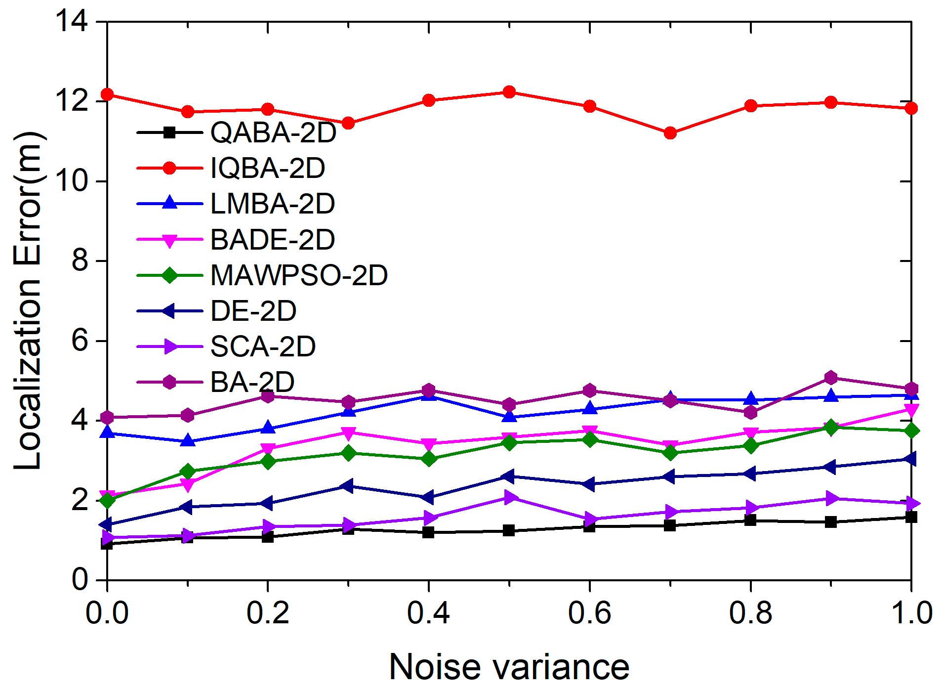 Sensors 23 00782 g012 Sensors 23 00782 g012