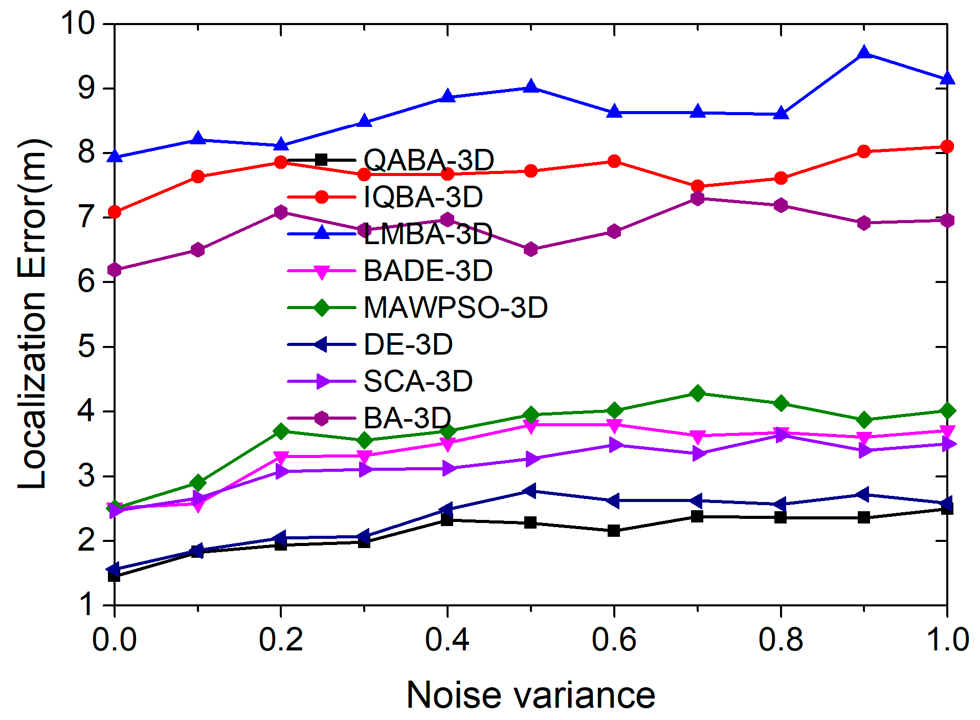 Sensors 23 00782 g015 Sensors 23 00782 g015