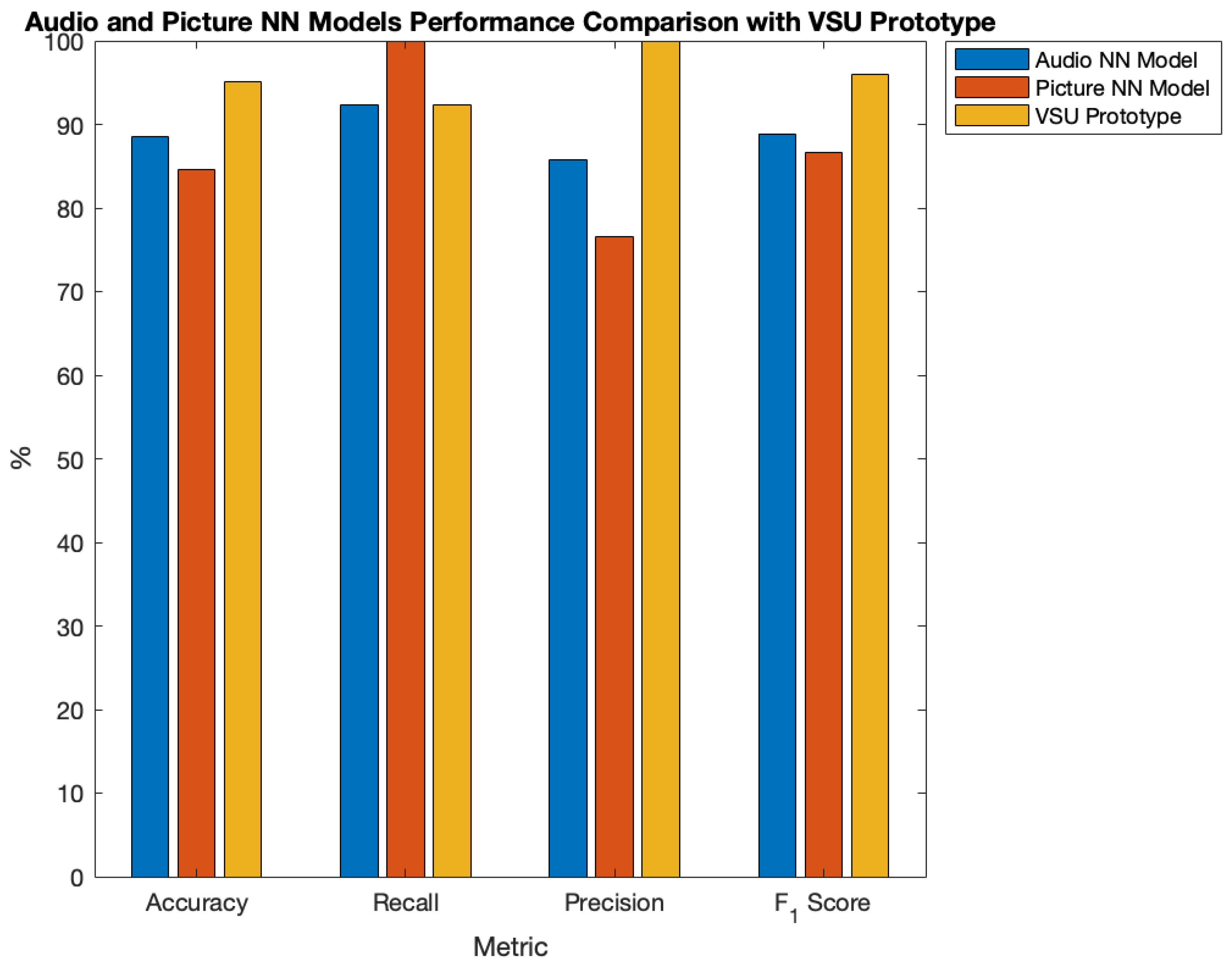 Sensors 23 00783 g010