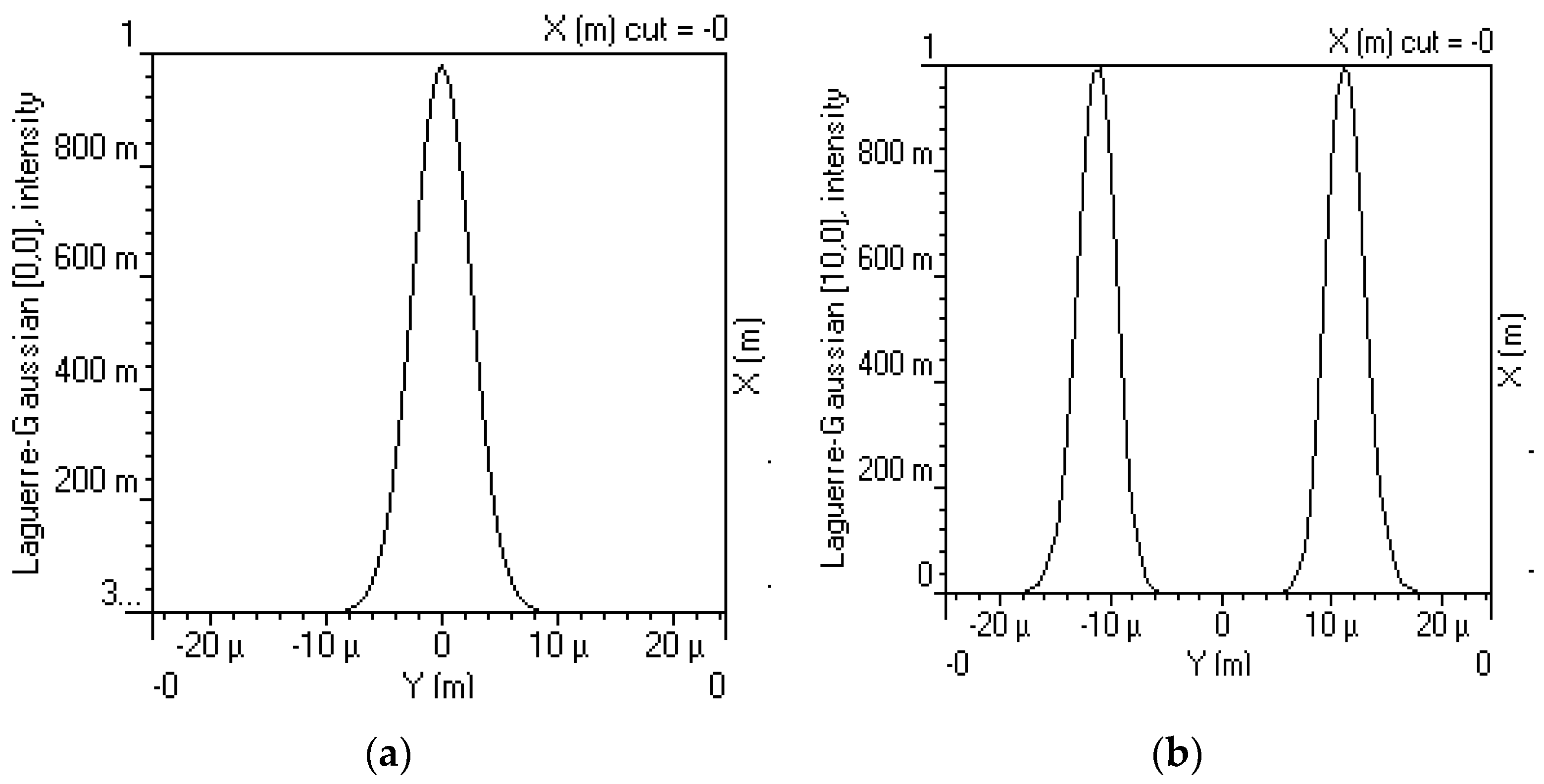 Sensors 23 00786 g002