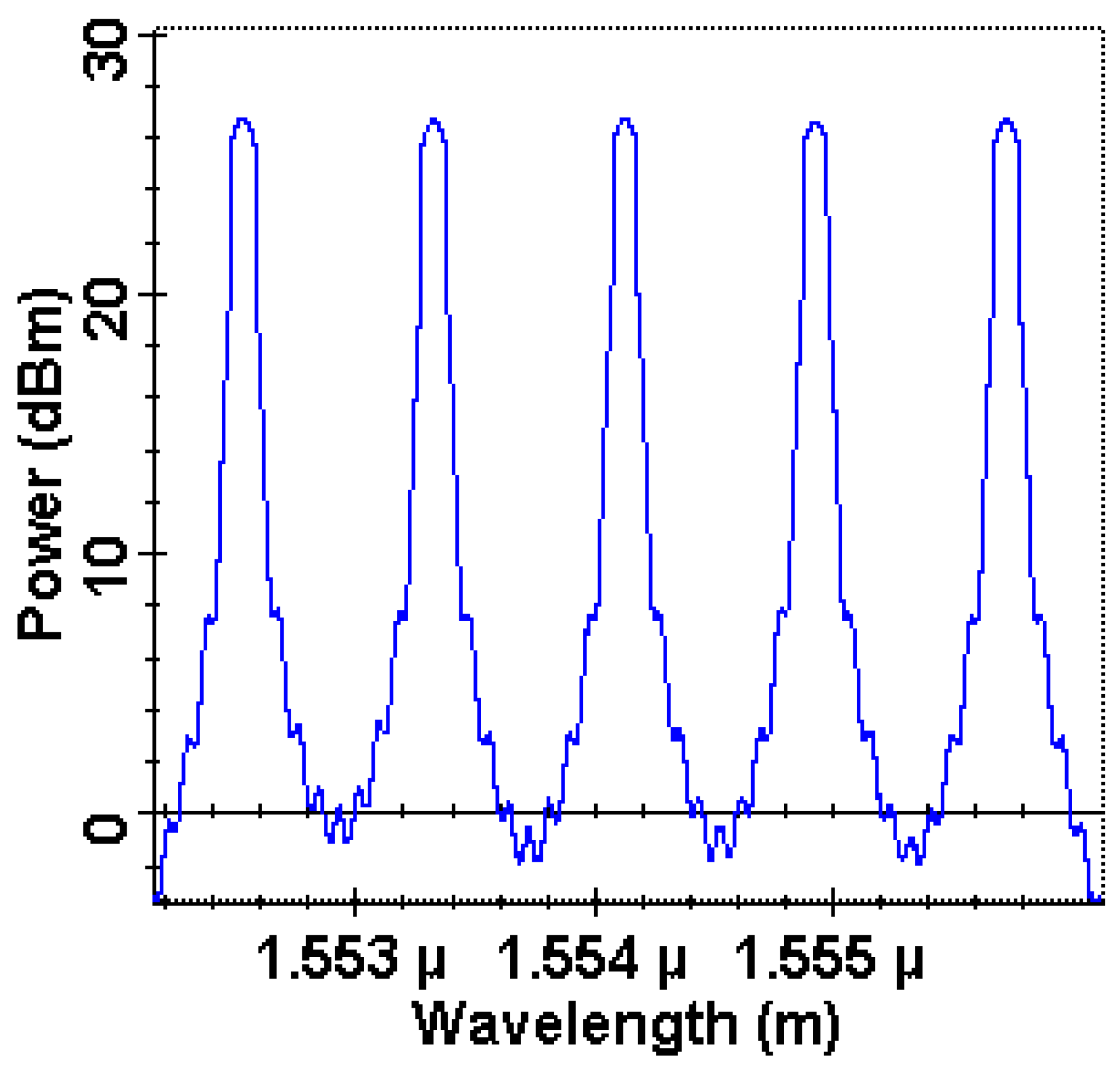Sensors 23 00786 g007