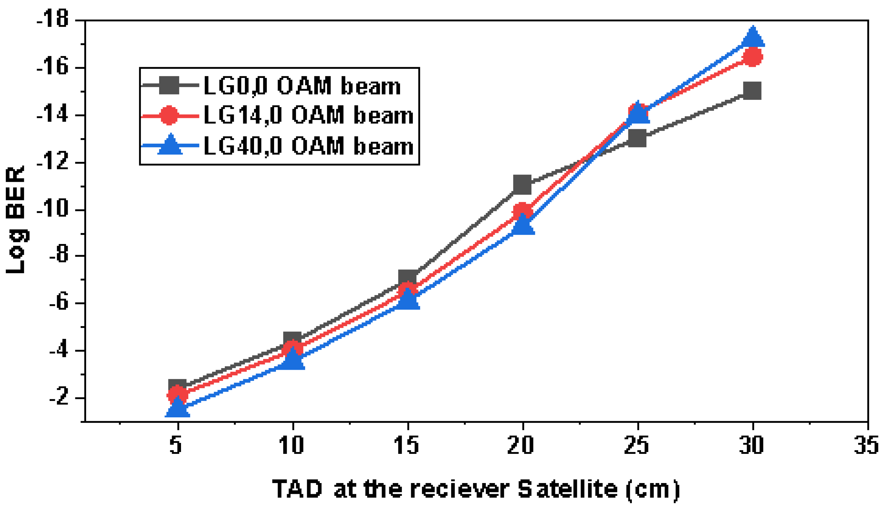 Sensors 23 00786 g011