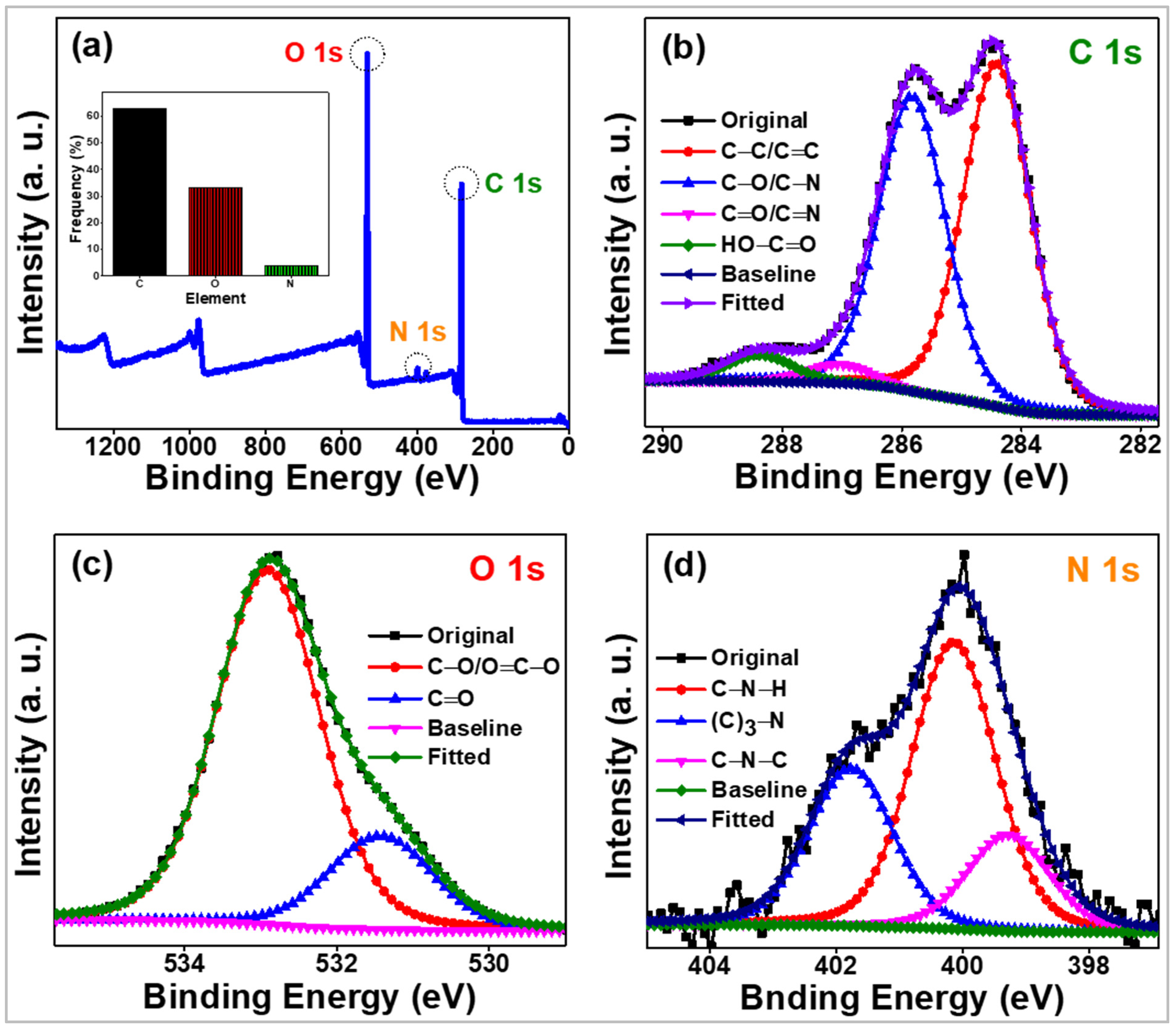 Sensors 23 00787 g004