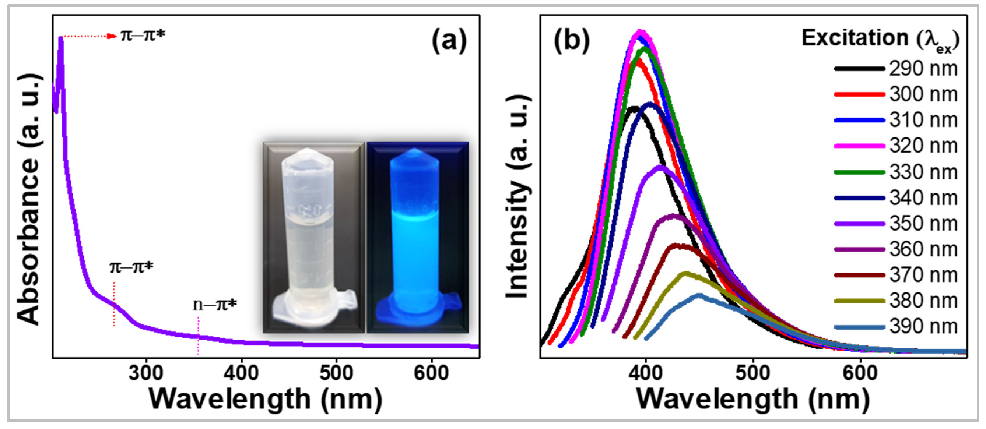 Sensors 23 00787 g005