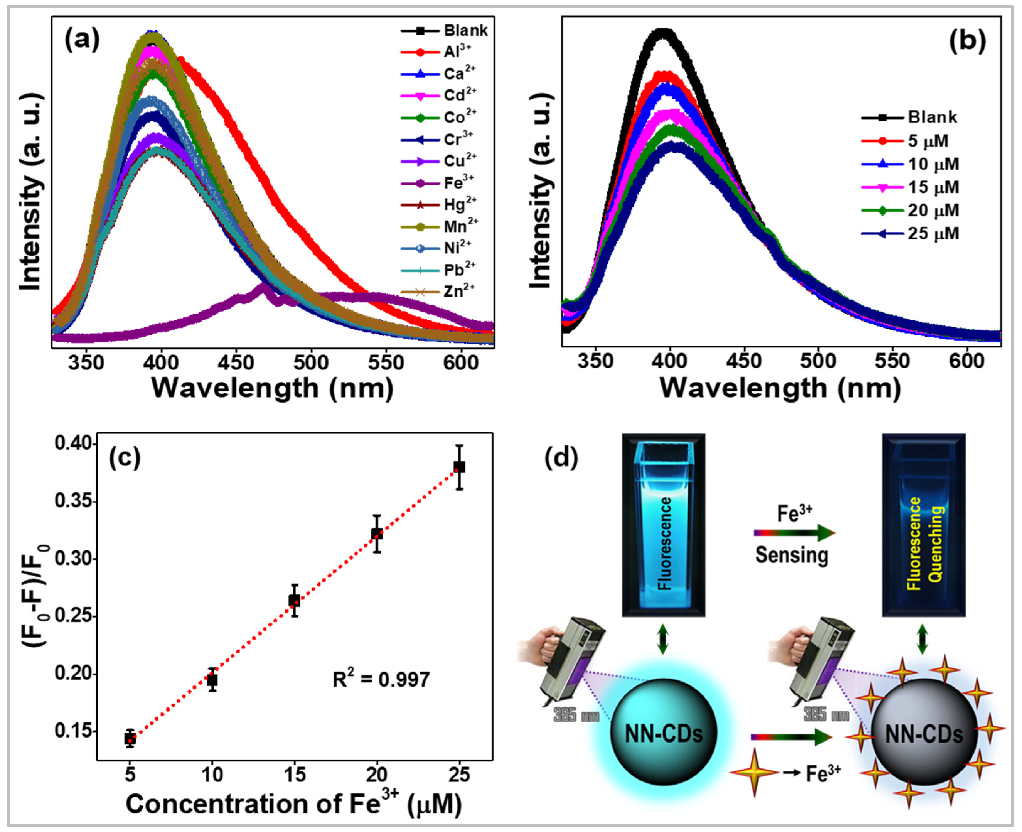 Sensors 23 00787 g006