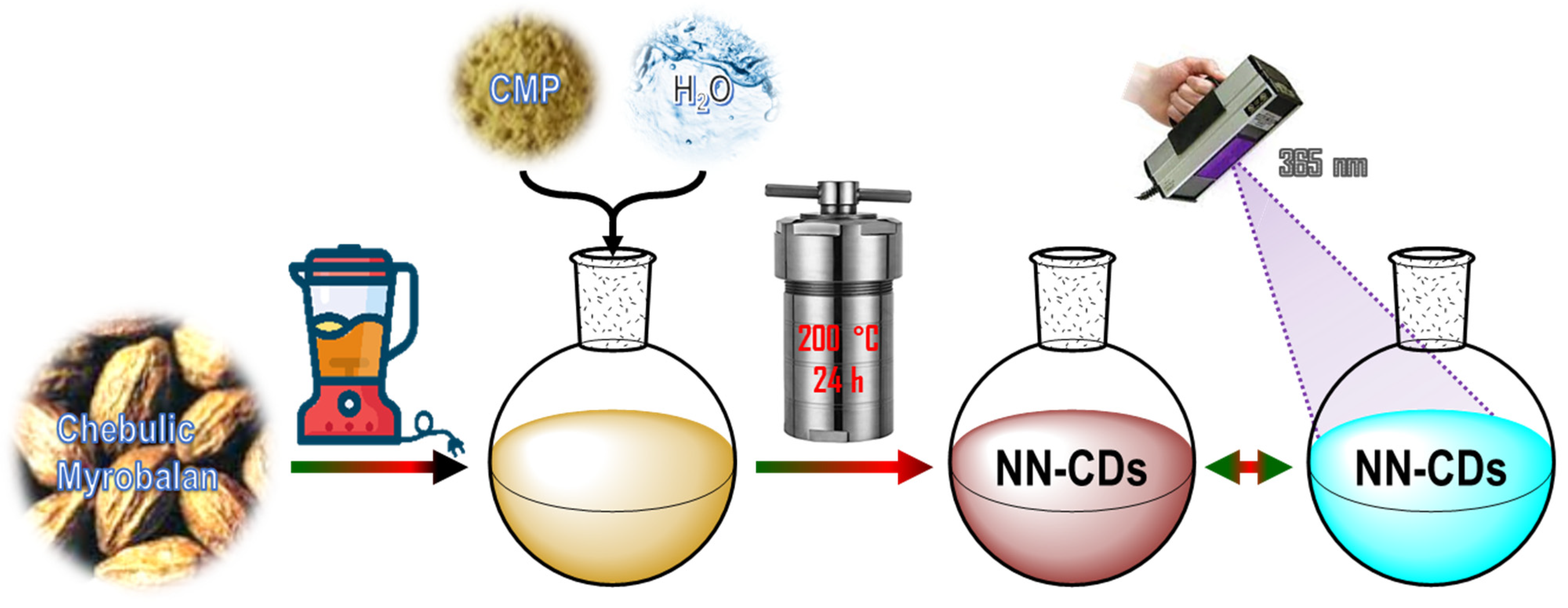 Sensors 23 00787 sch001
