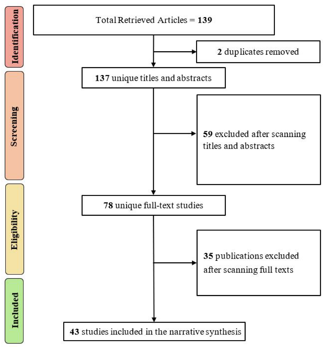 Sensors 23 00788 g003
