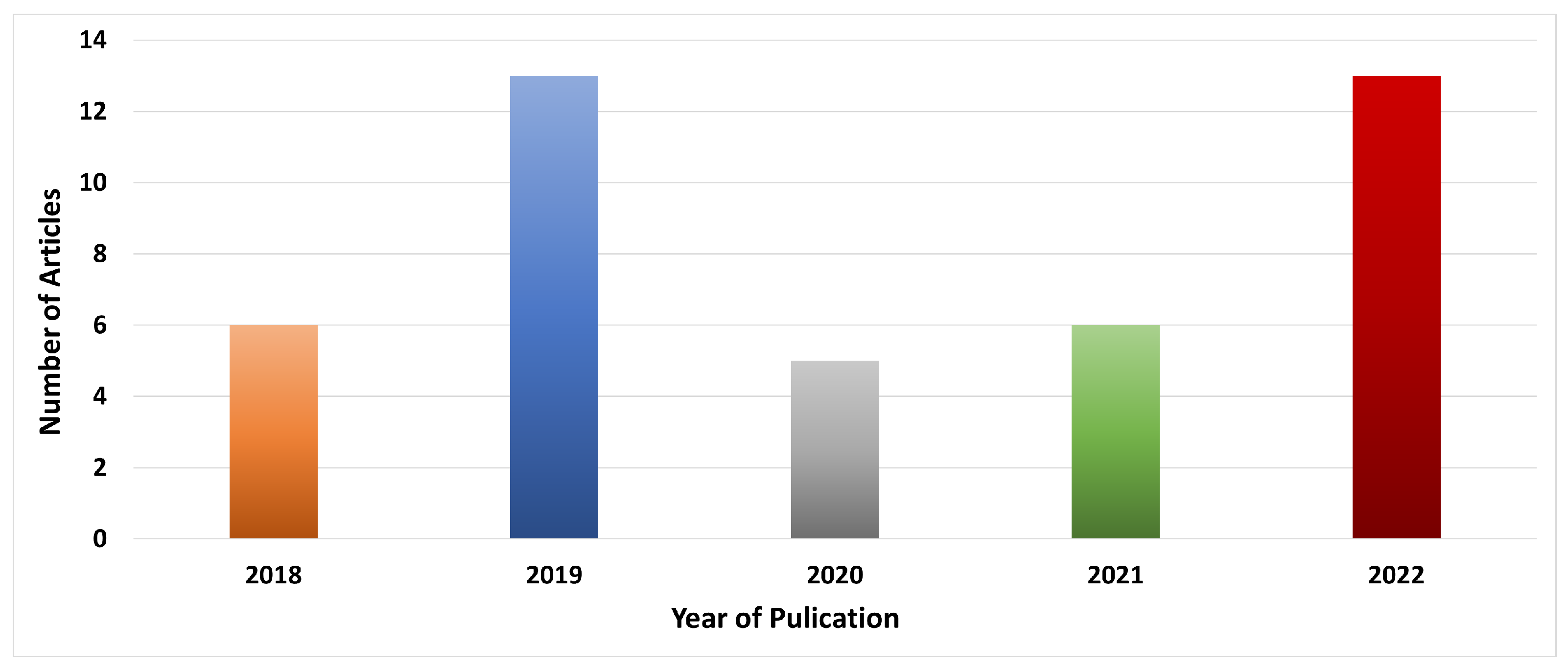 Sensors 23 00788 g004