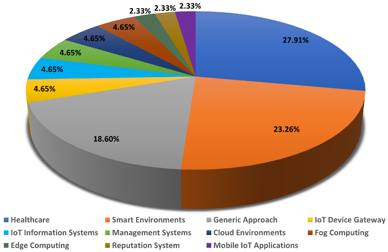 Sensors 23 00788 g005