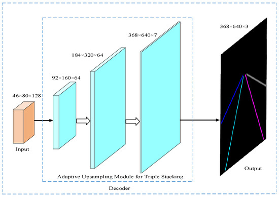 Sensors | Free Full-Text | Research on Lane Line Detection Algorithm ...