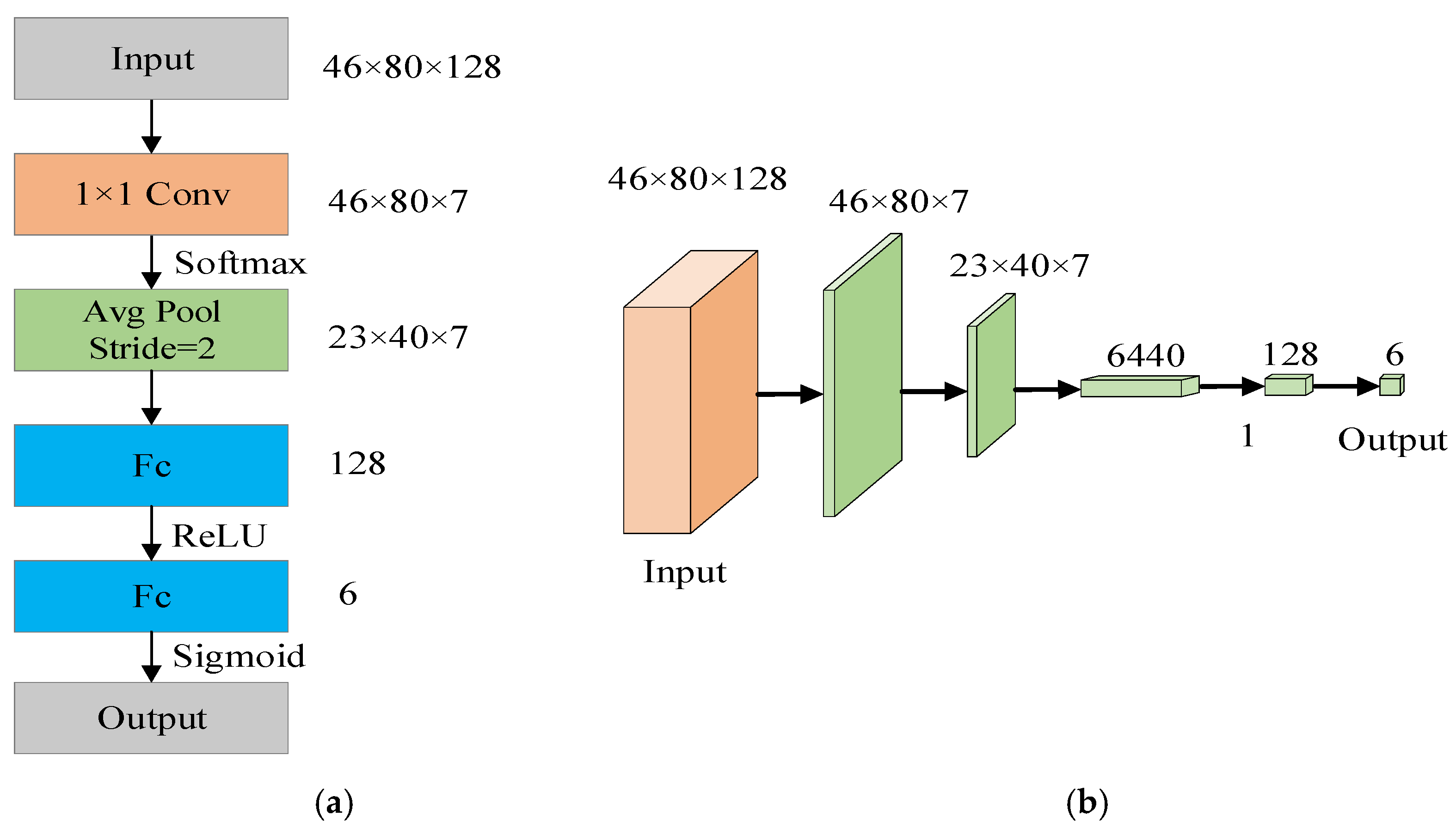Sensors 23 00789 g007 Sensors 23 00789 g007