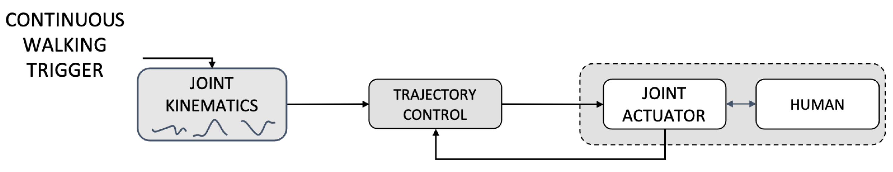 Sensors 23 00791 g001