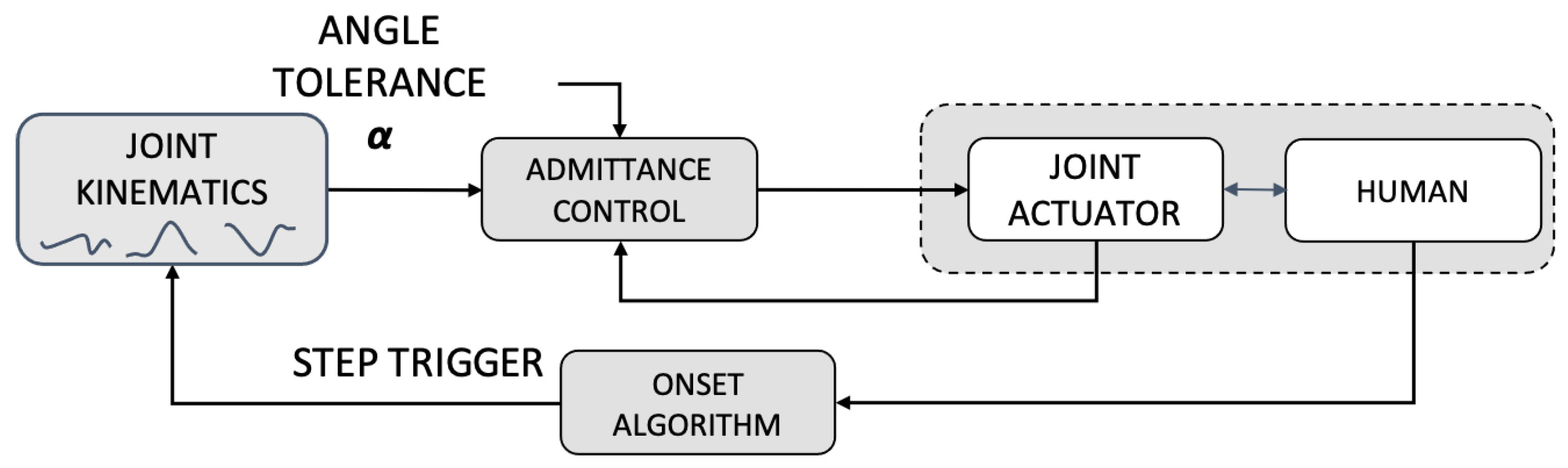 Sensors 23 00791 g003
