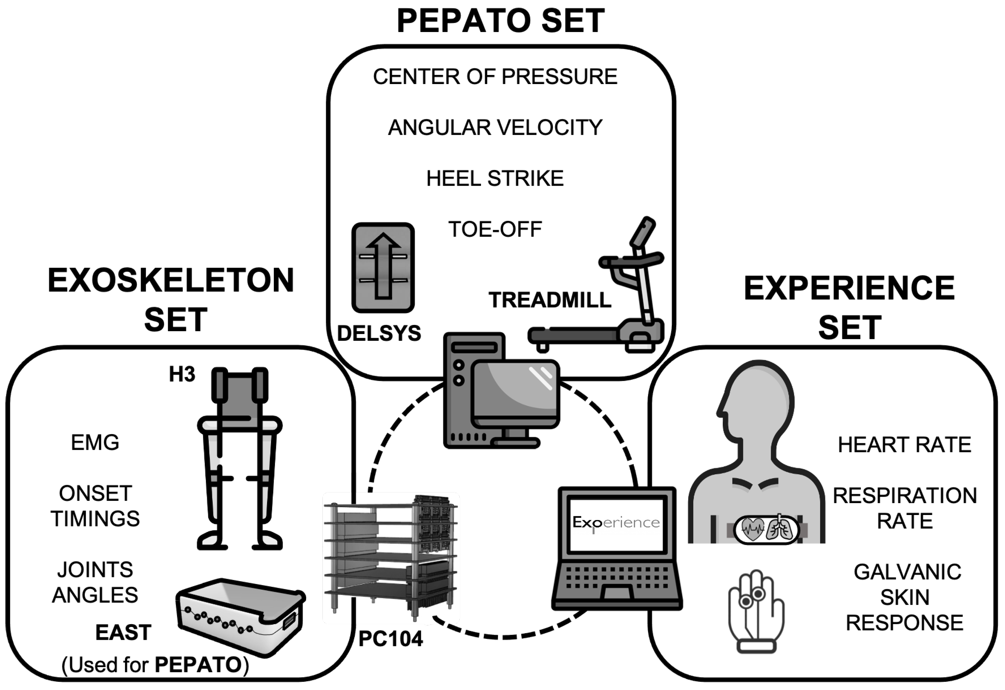 Sensors 23 00791 g004