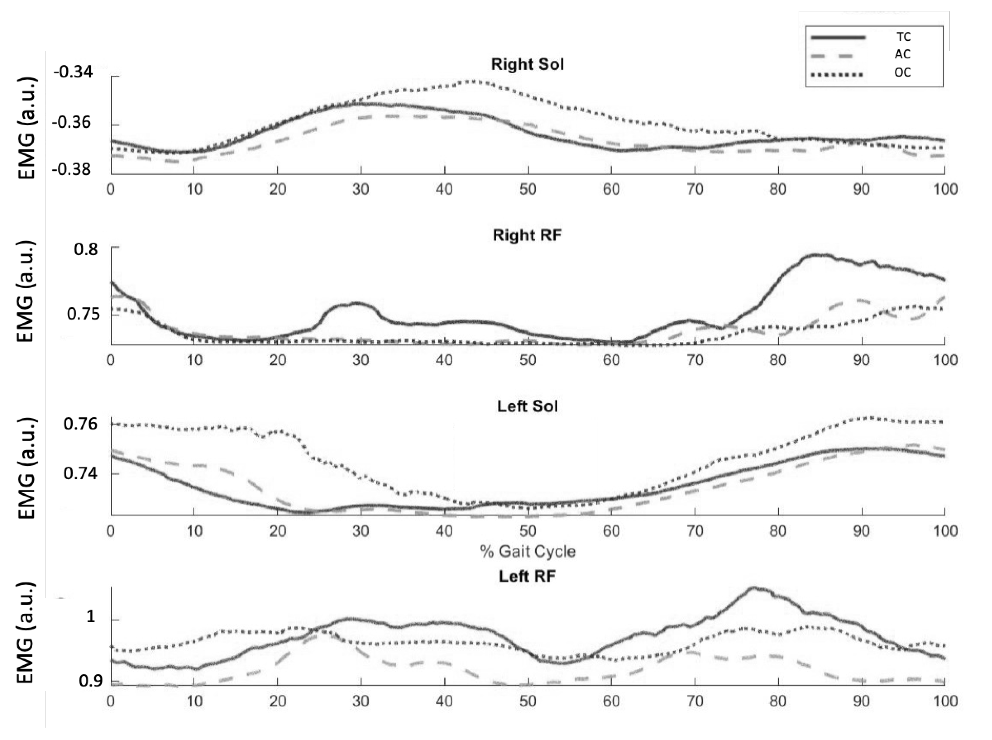 Sensors 23 00791 g008