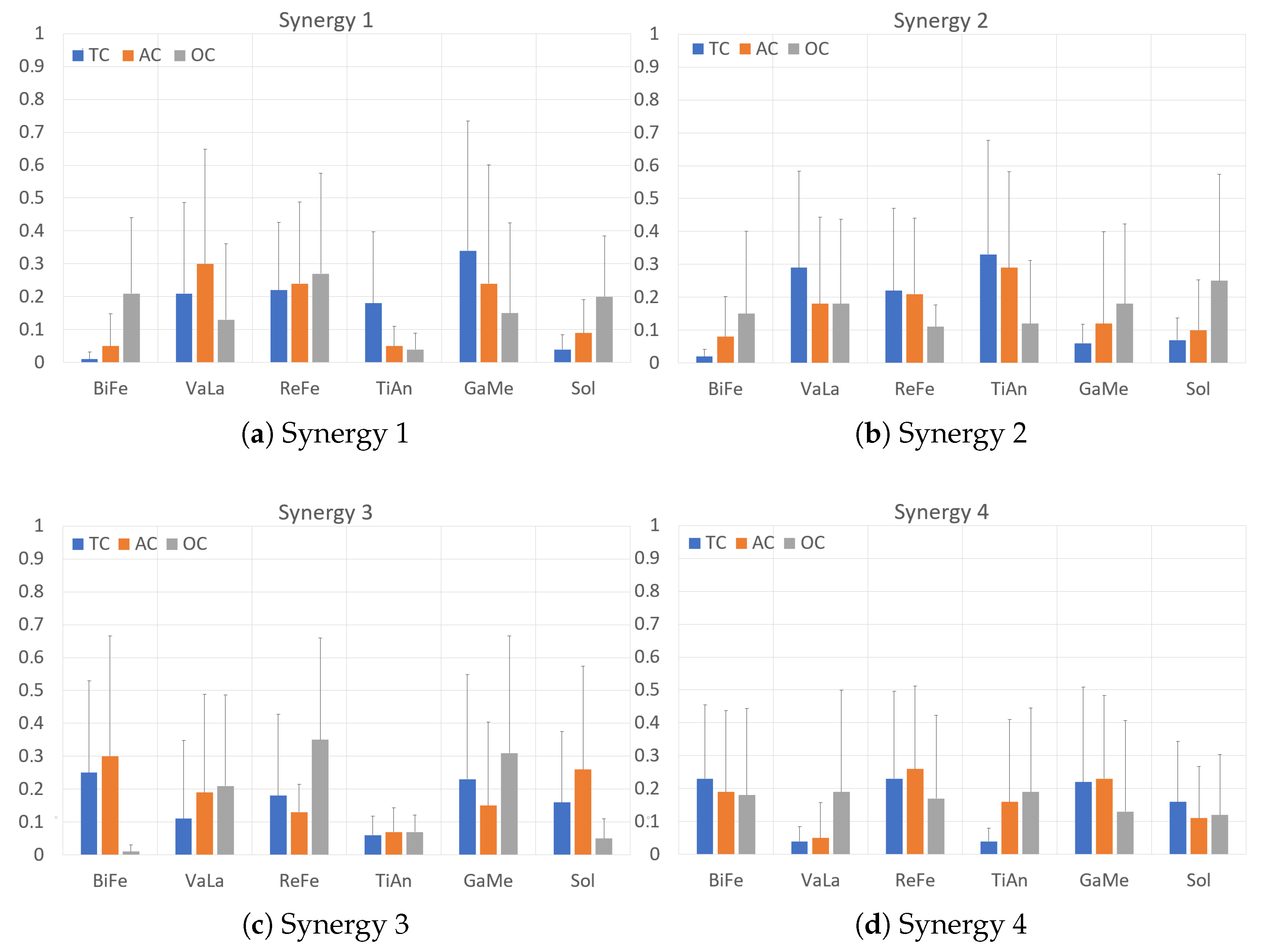 Sensors 23 00791 g010