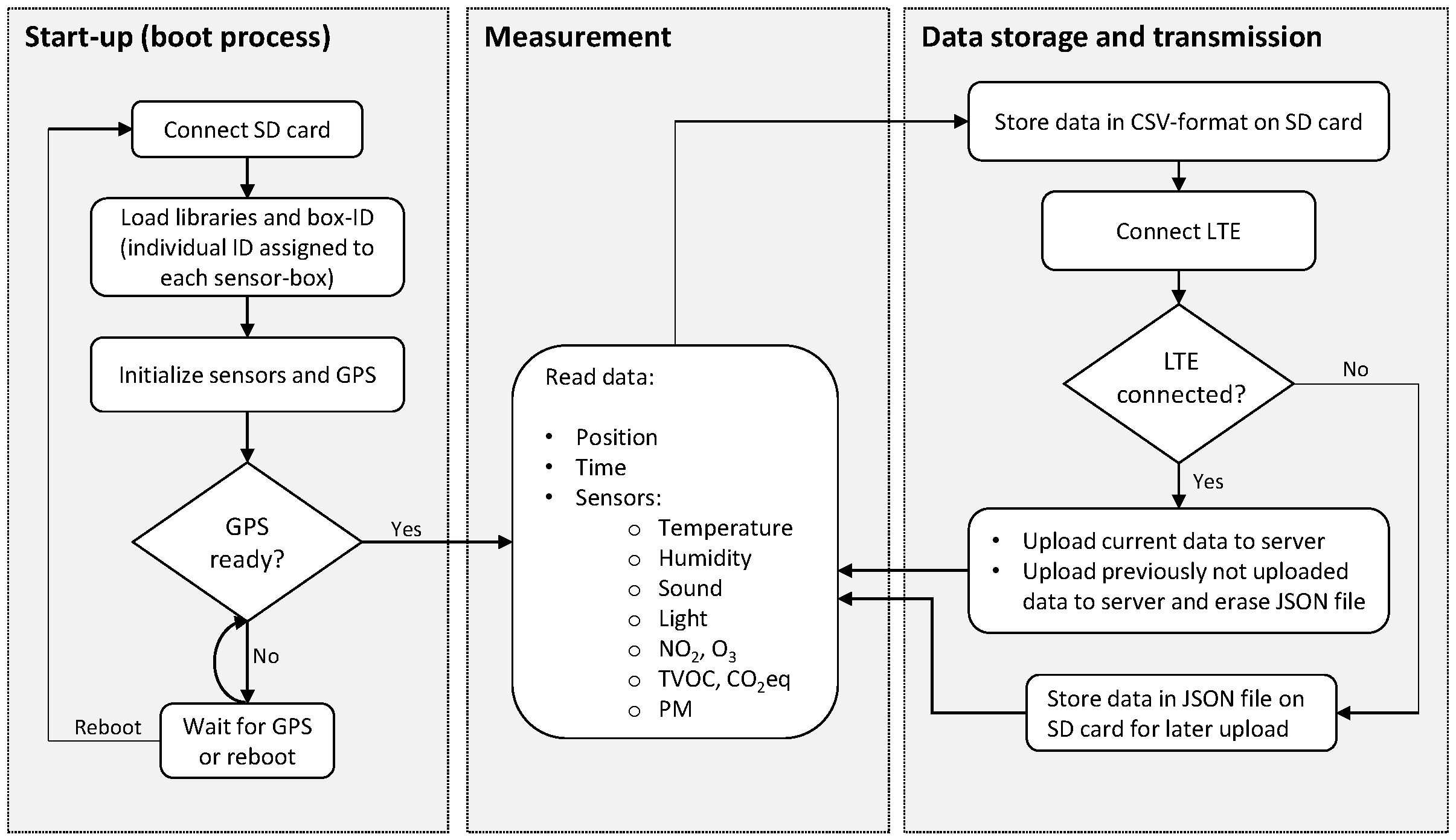 Sensors 23 00794 g002
