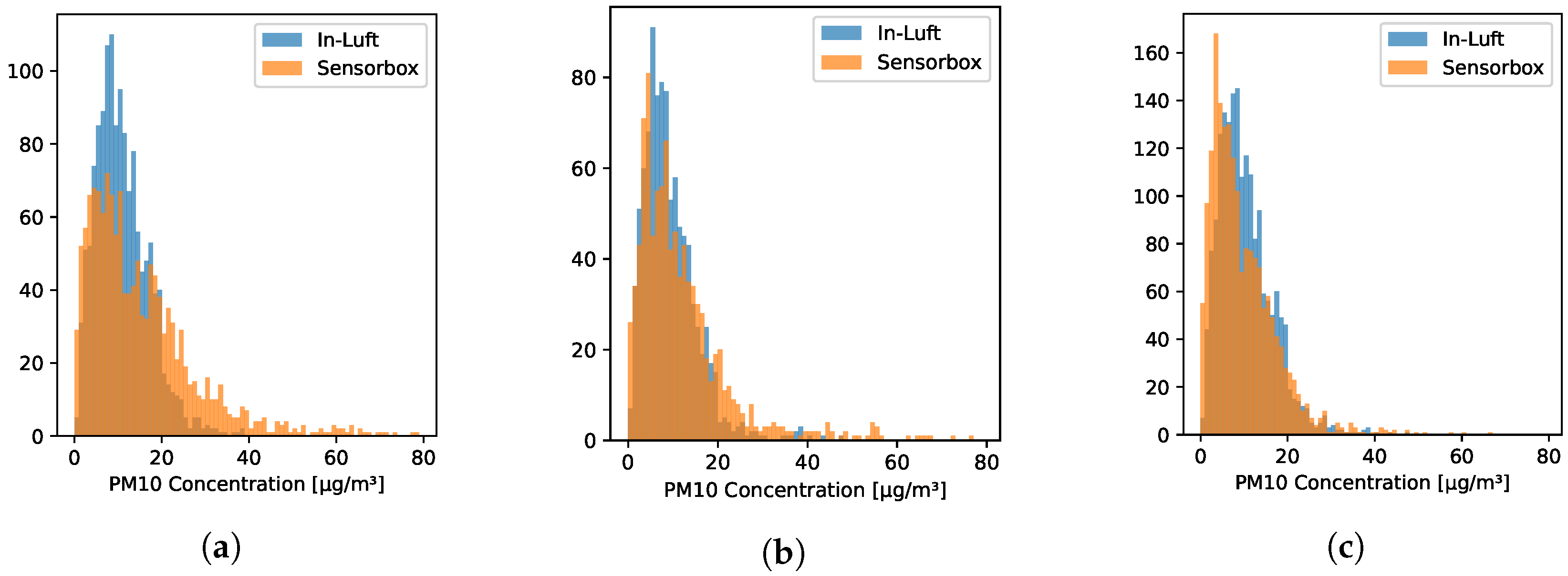 Sensors 23 00794 g007