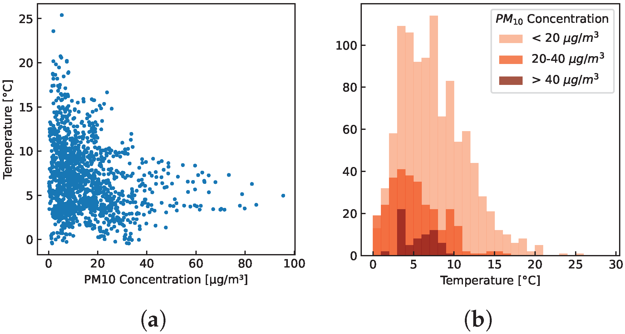 Sensors 23 00794 g008