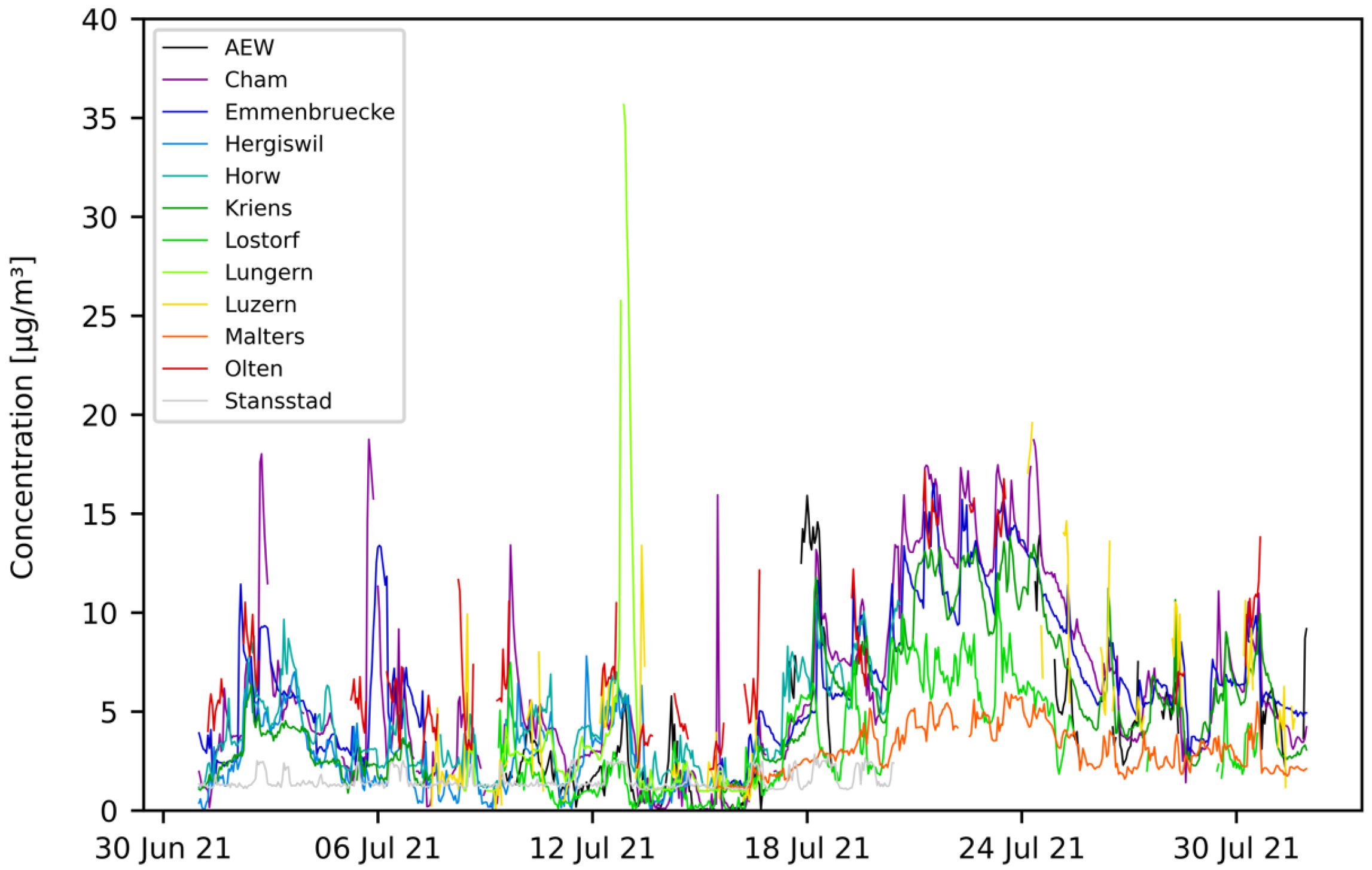 Sensors 23 00794 g010