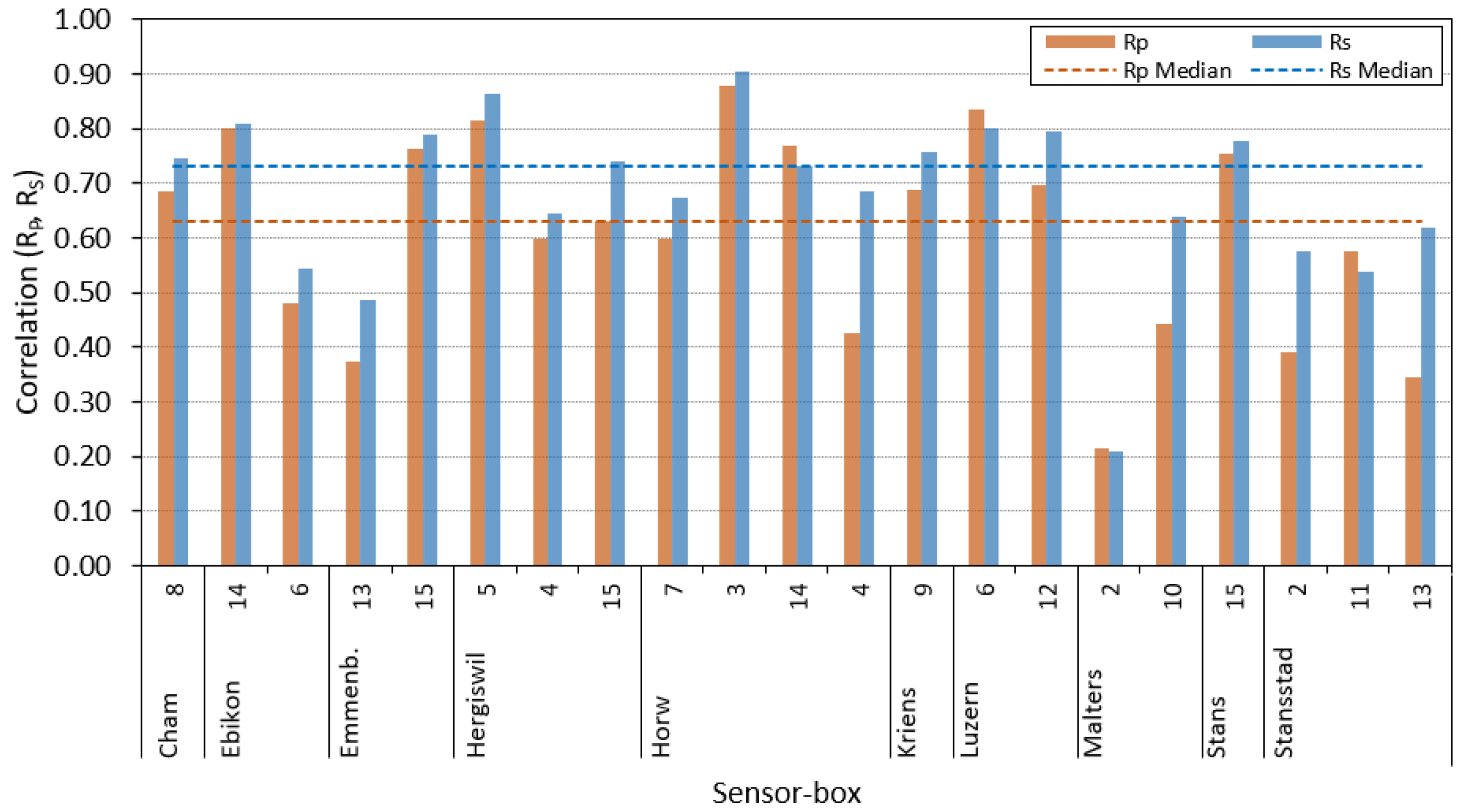 Sensors 23 00794 g012