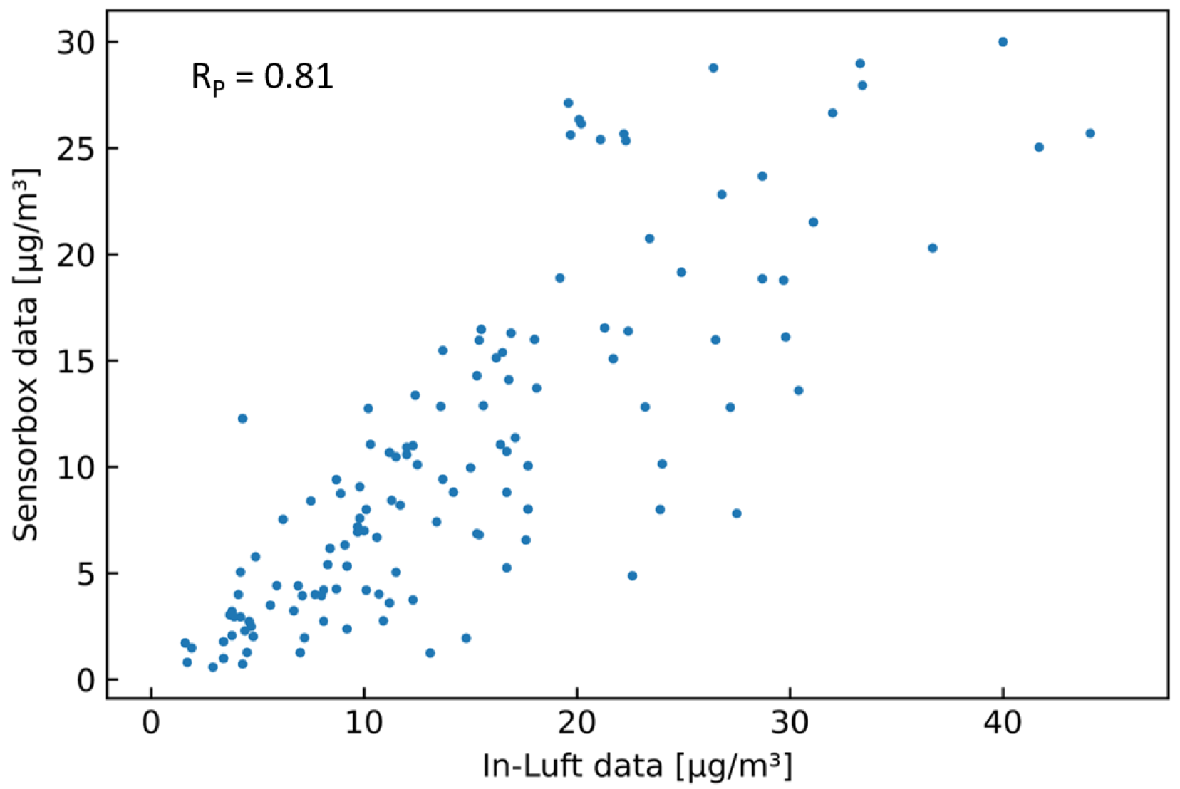 Sensors 23 00794 g018