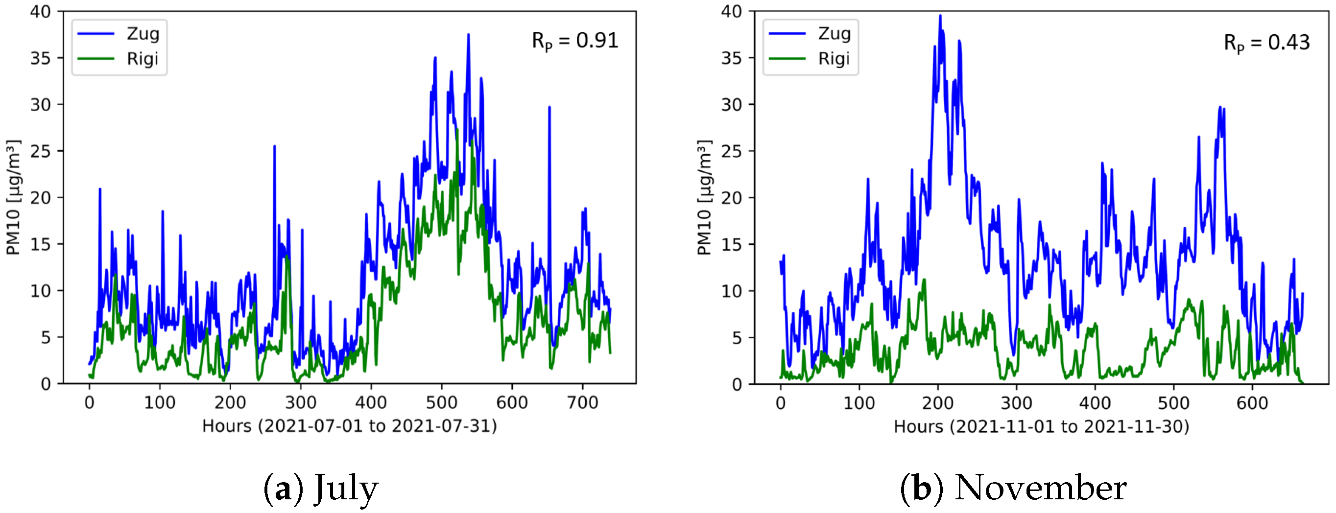 Sensors 23 00794 g020