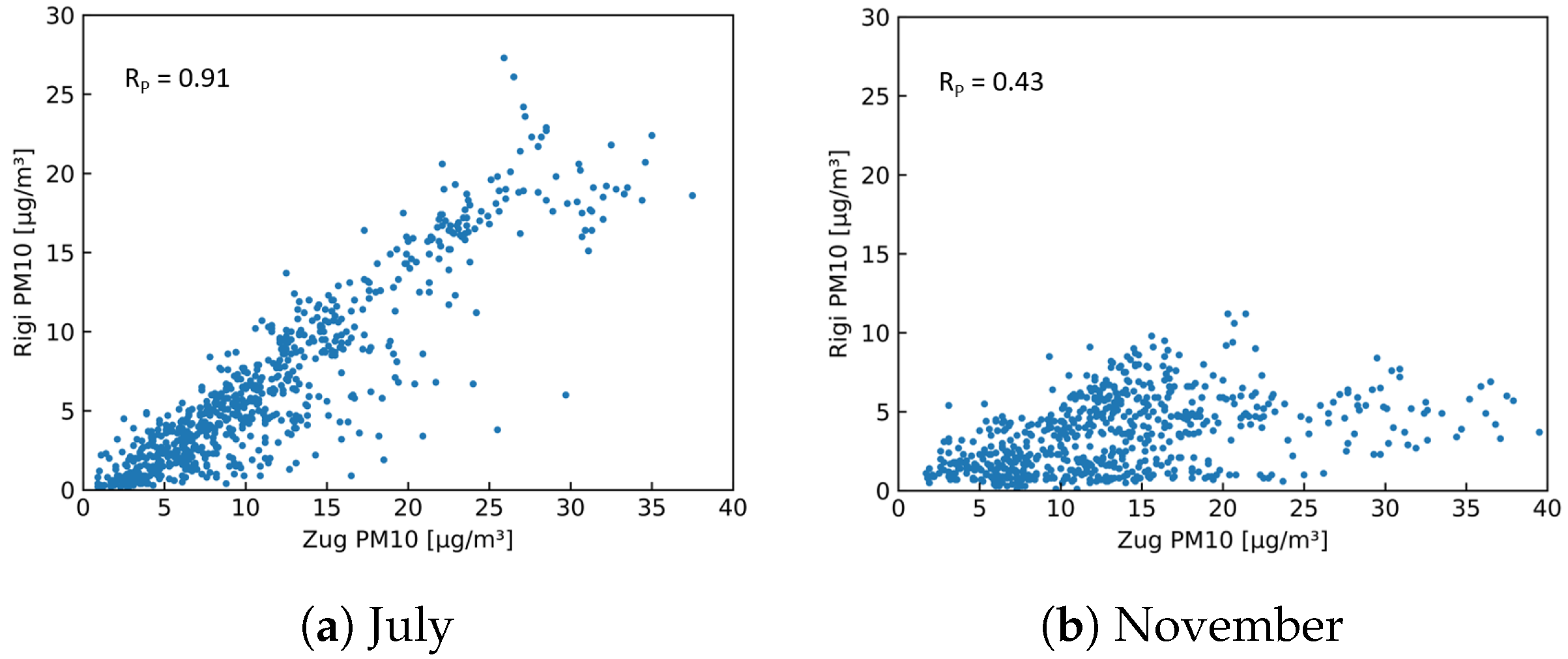 Sensors 23 00794 g021