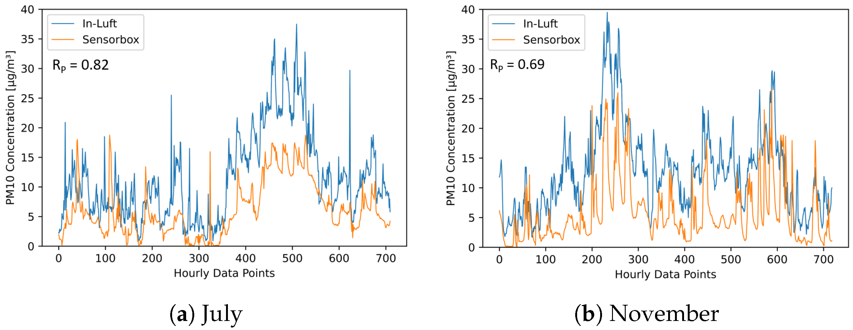 Sensors 23 00794 g022