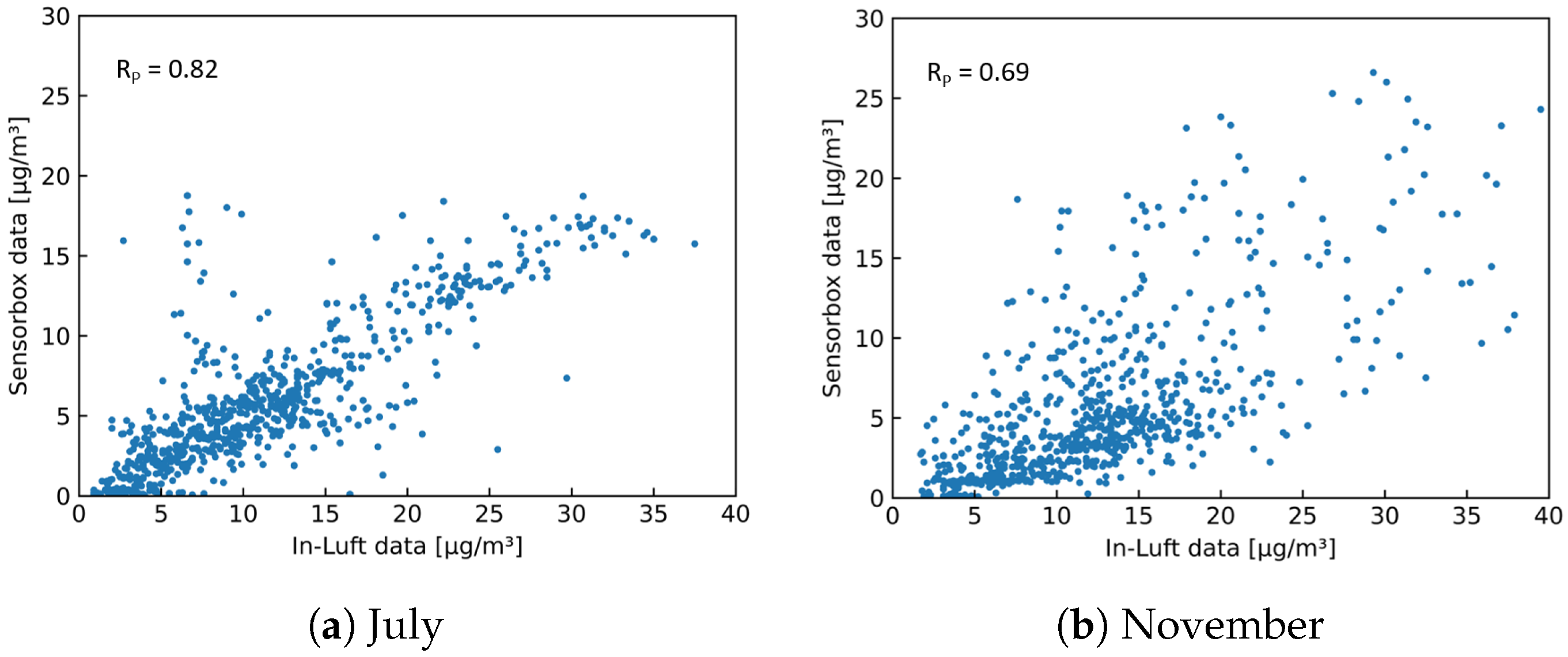 Sensors 23 00794 g023