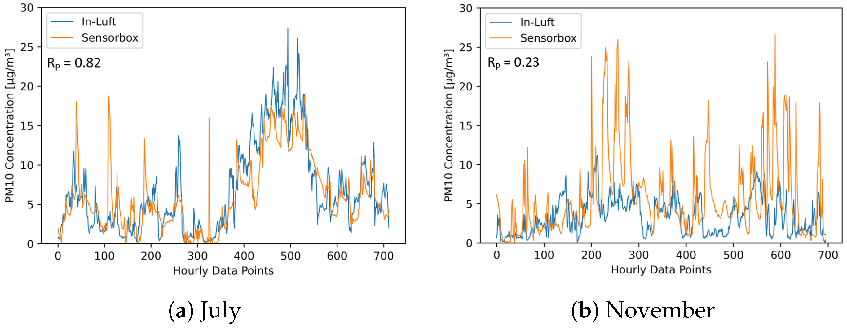Sensors 23 00794 g024
