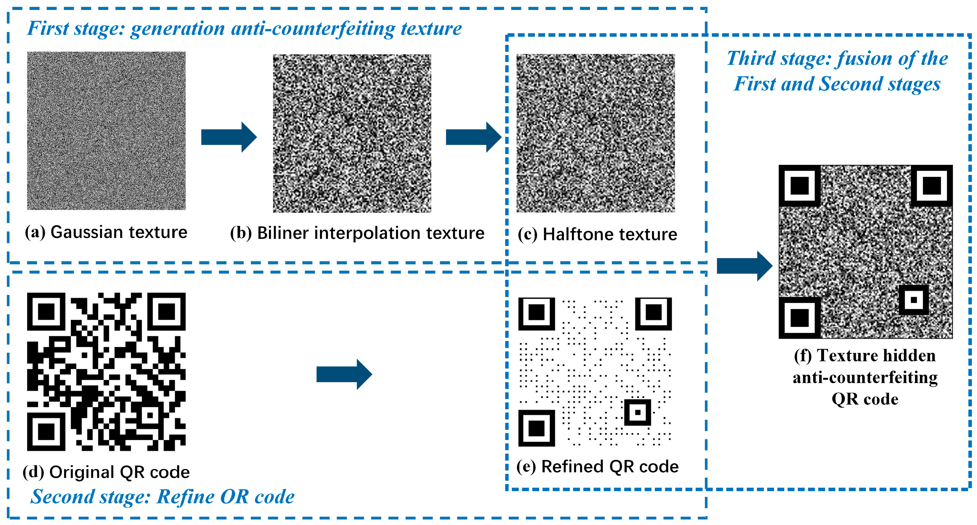 Sensors 23 00795 g002