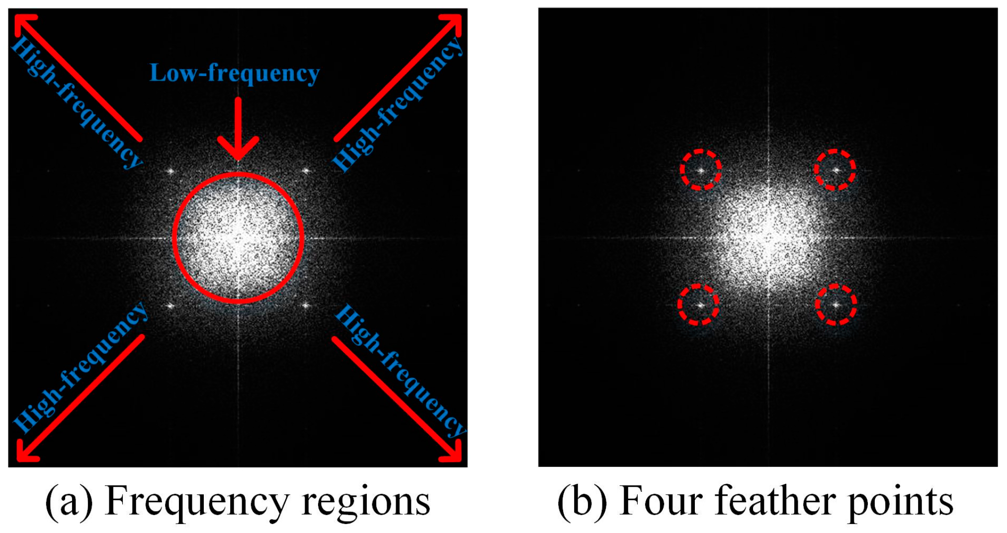 Sensors 23 00795 g013