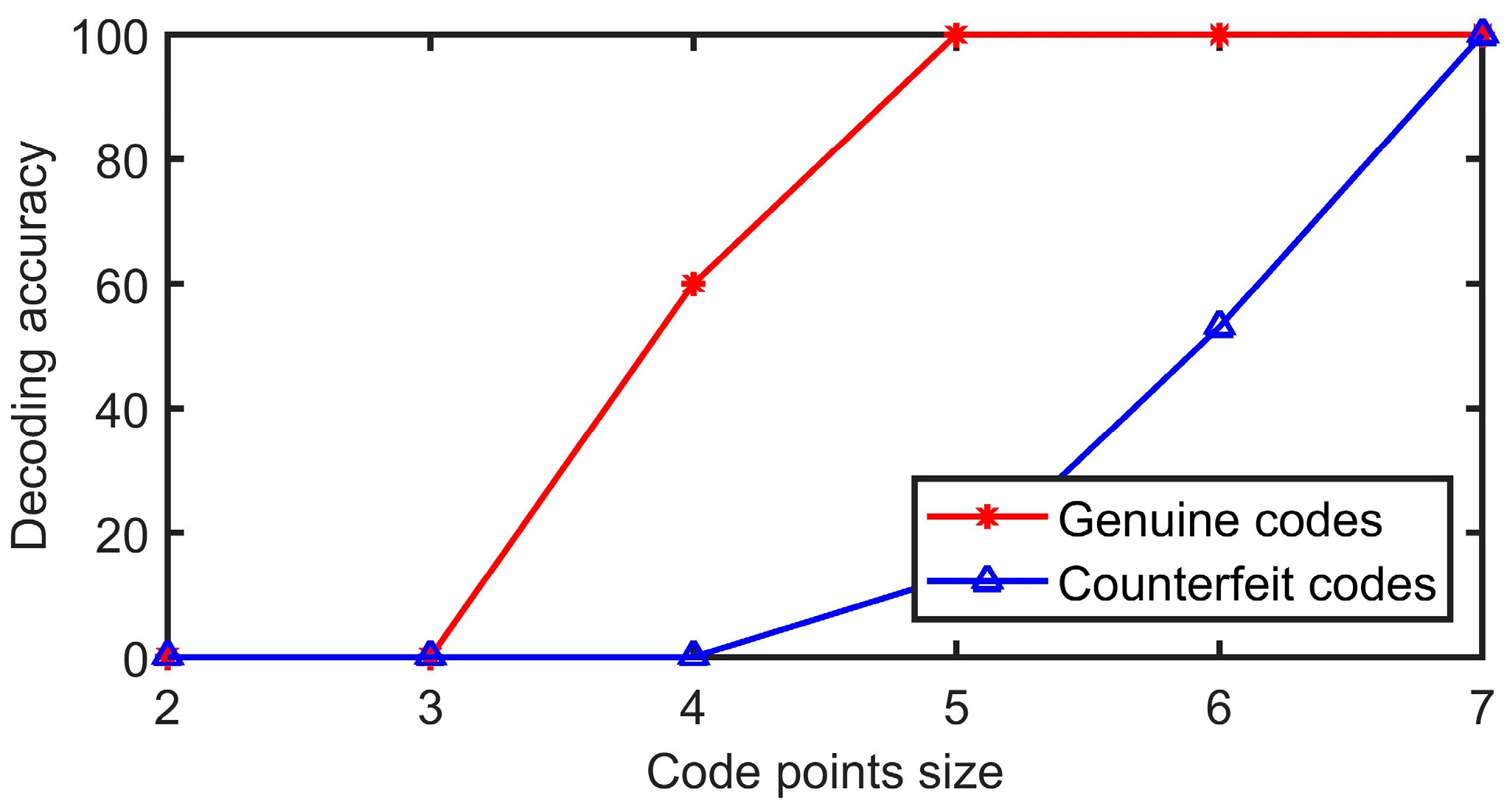 Sensors 23 00795 g016