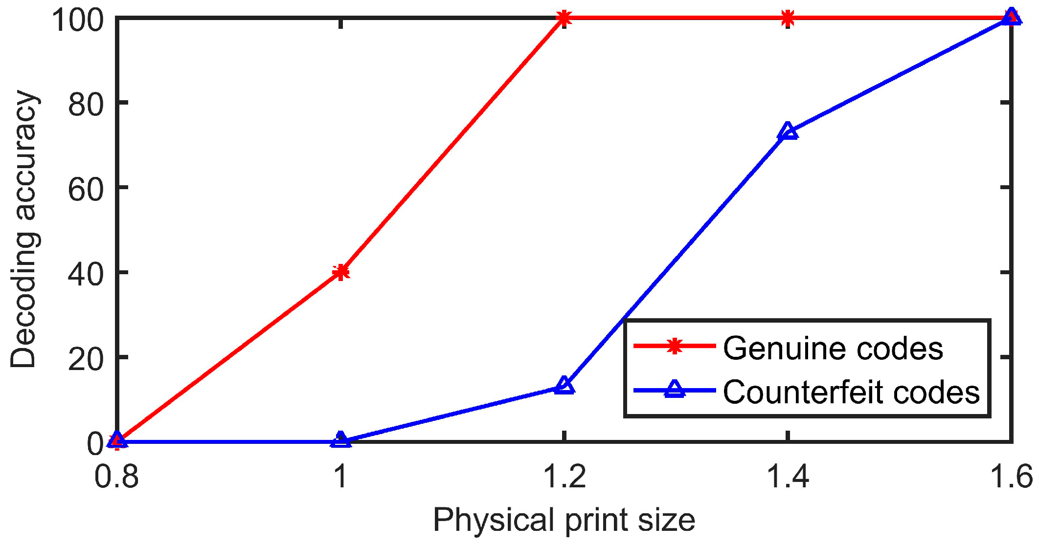 Sensors 23 00795 g020