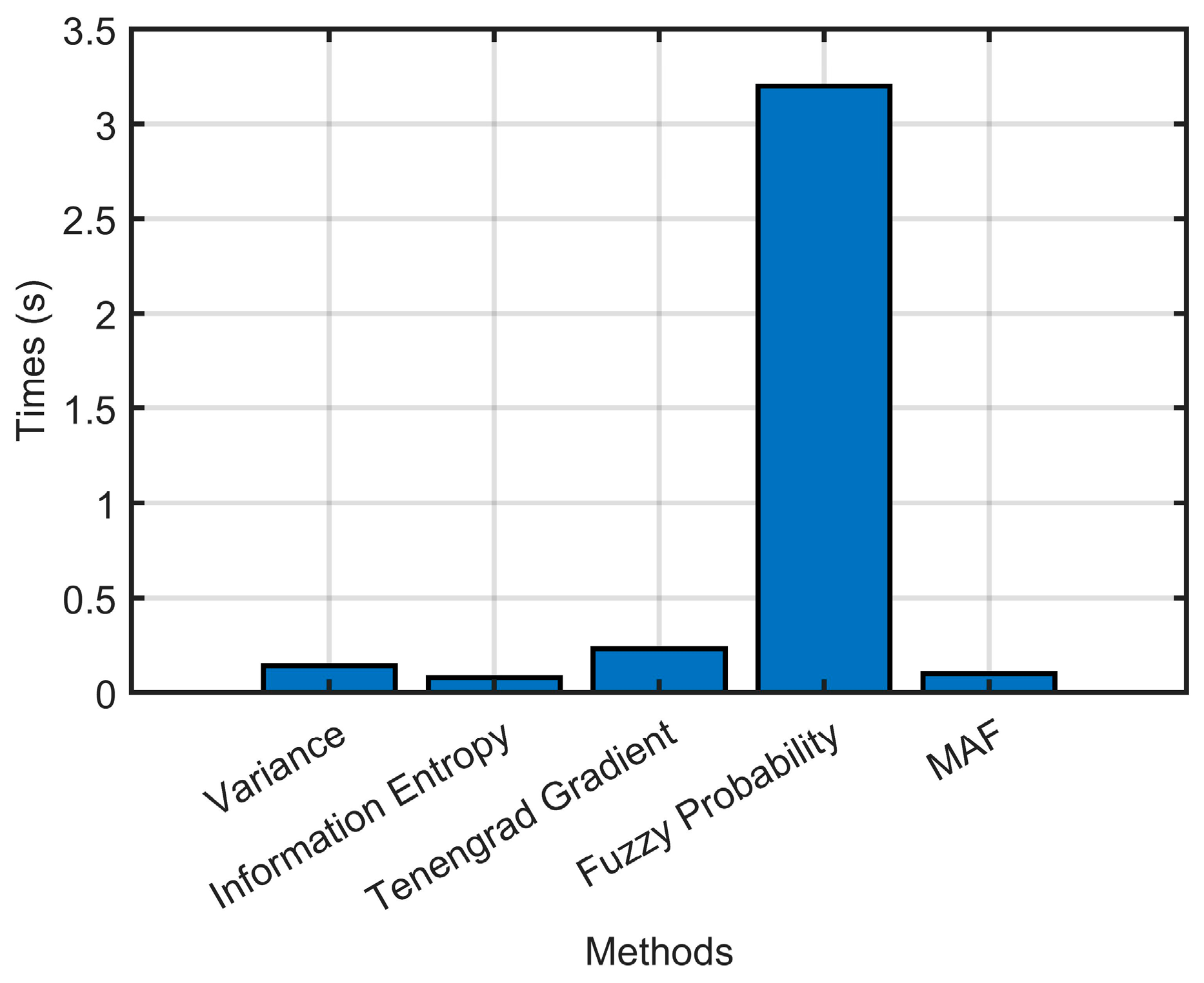 Sensors 23 00795 g022