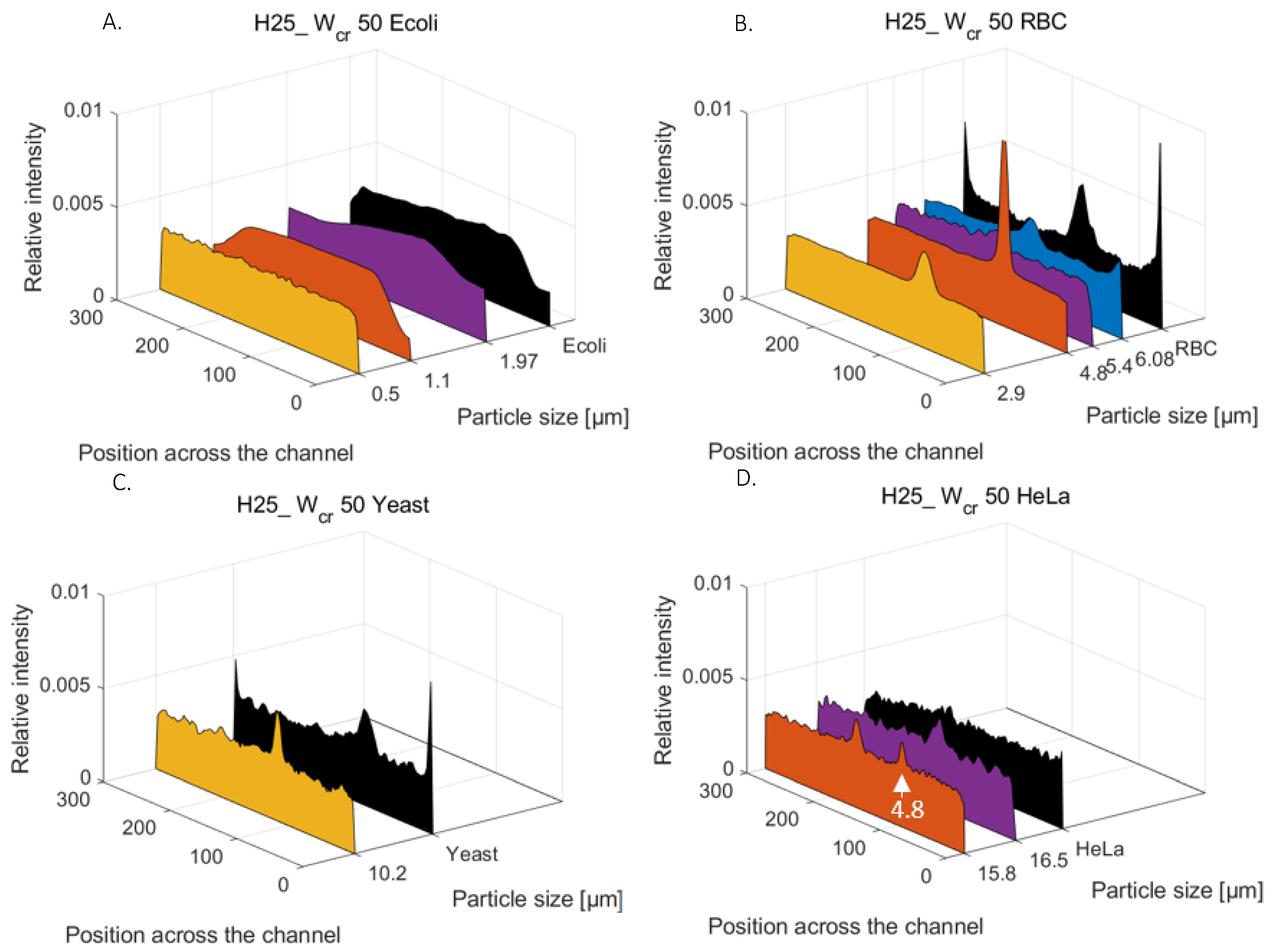 Sensors 23 00800 g006